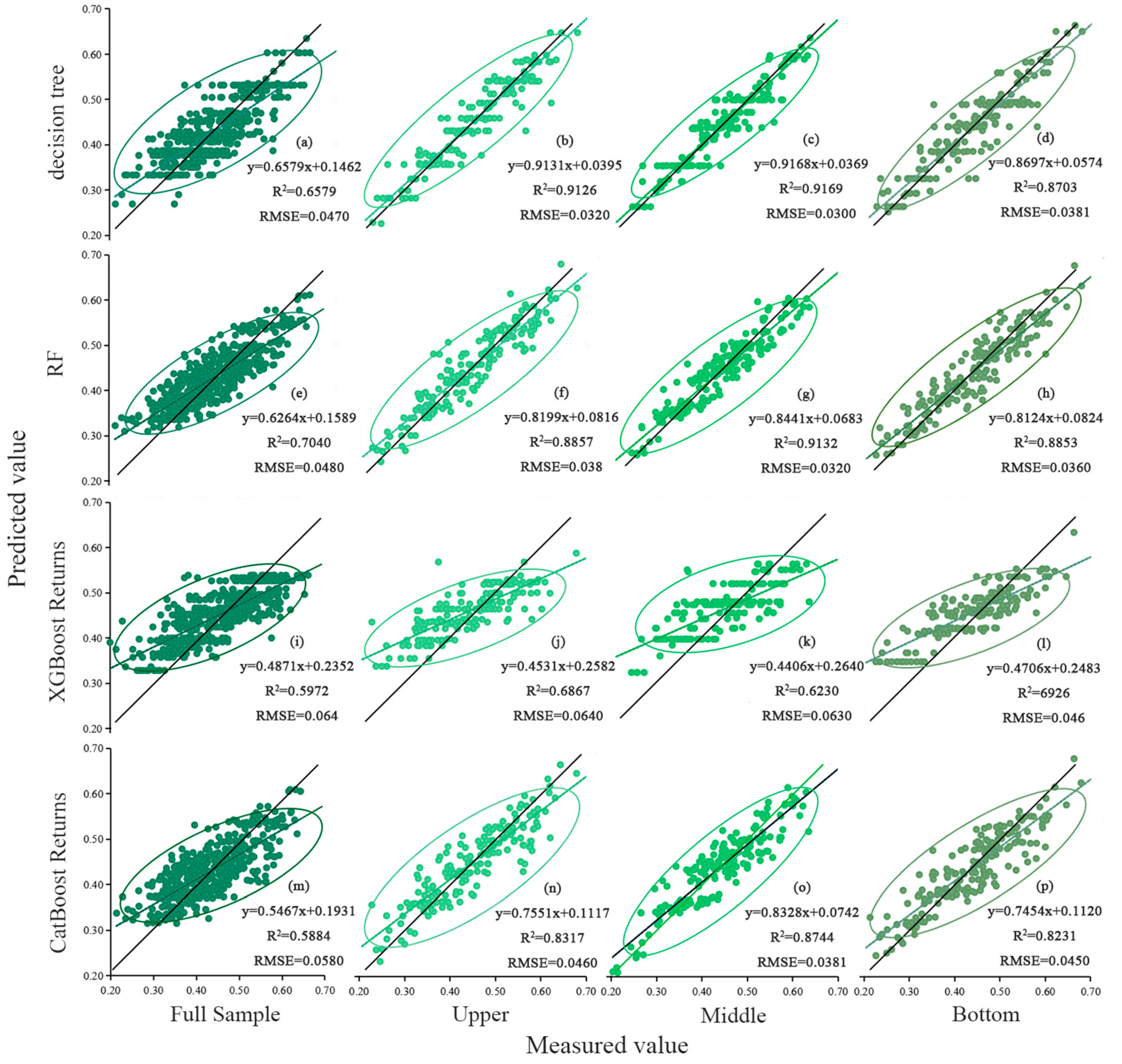 Forests 15 00540 g013