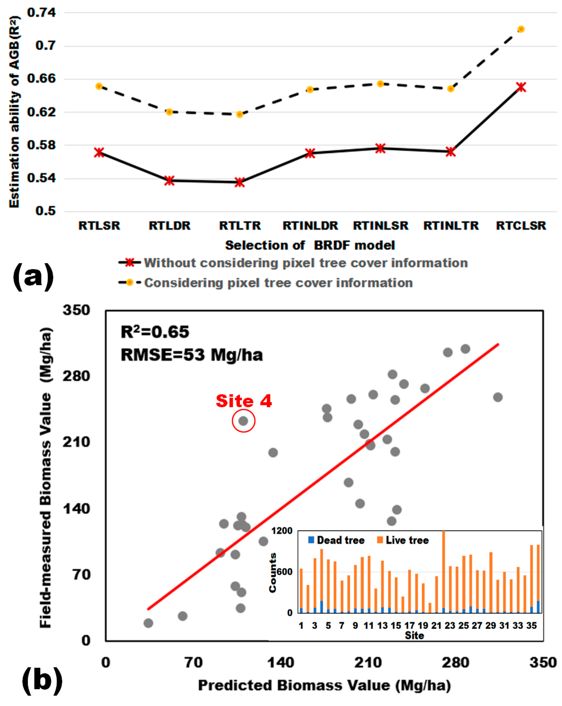 Forests 15 00541 g007