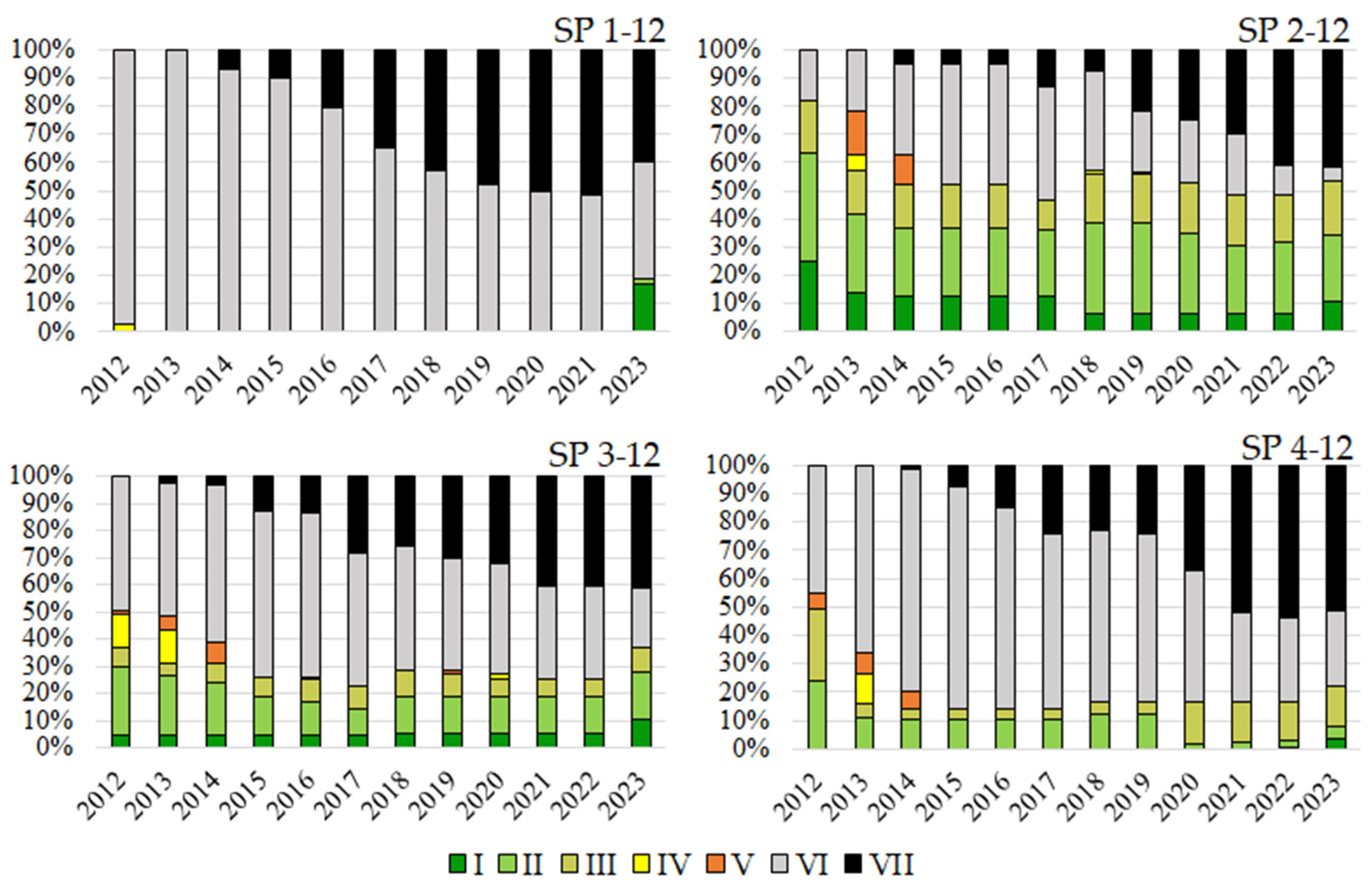 Forests 15 00542 g002 Forests 15 00542 g002