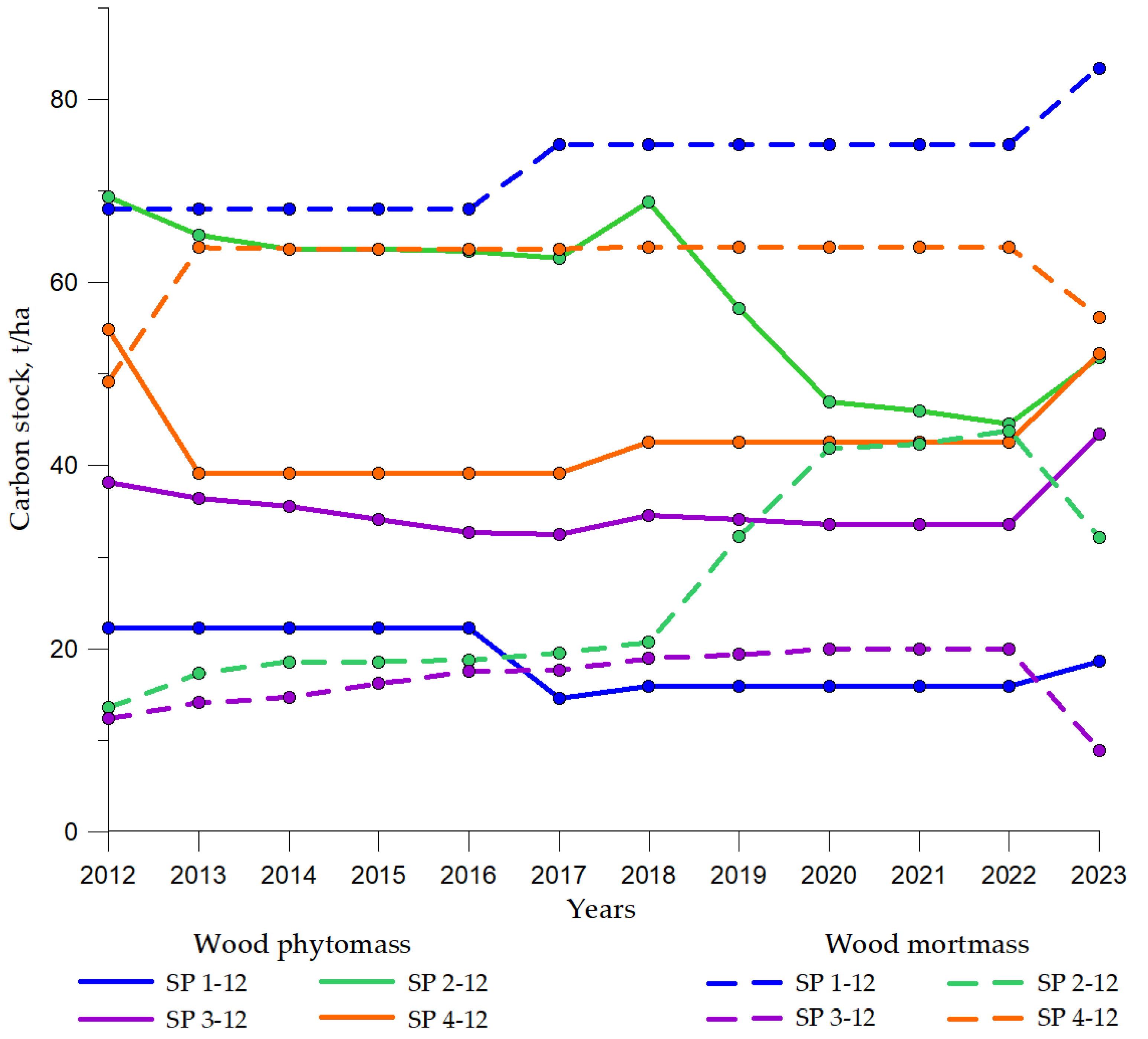Forests 15 00542 g003 Forests 15 00542 g003
