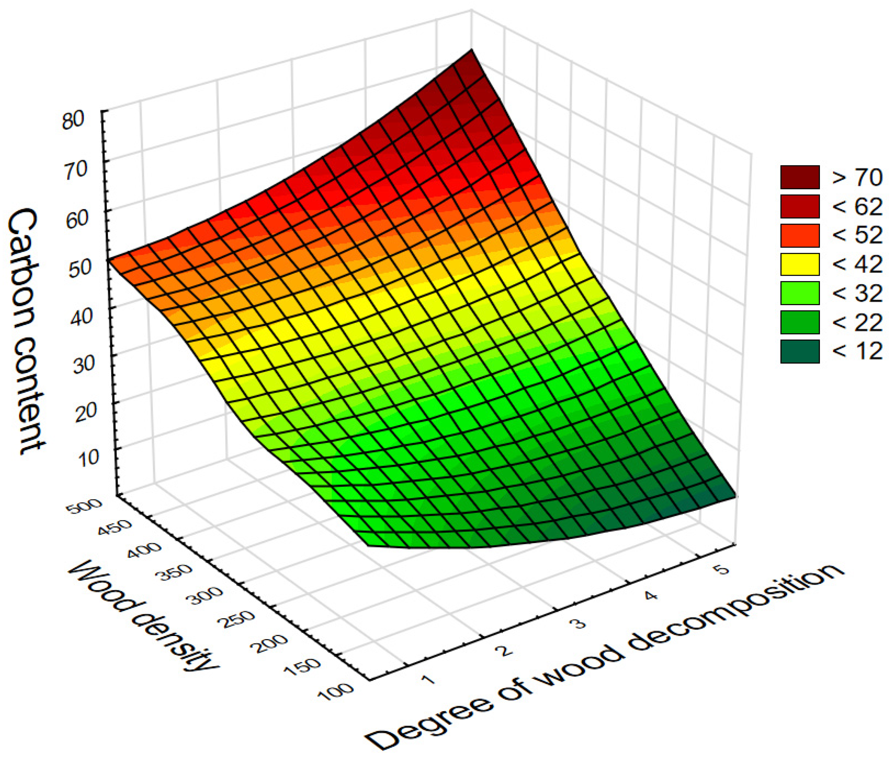Forests 15 00542 g004 Forests 15 00542 g004