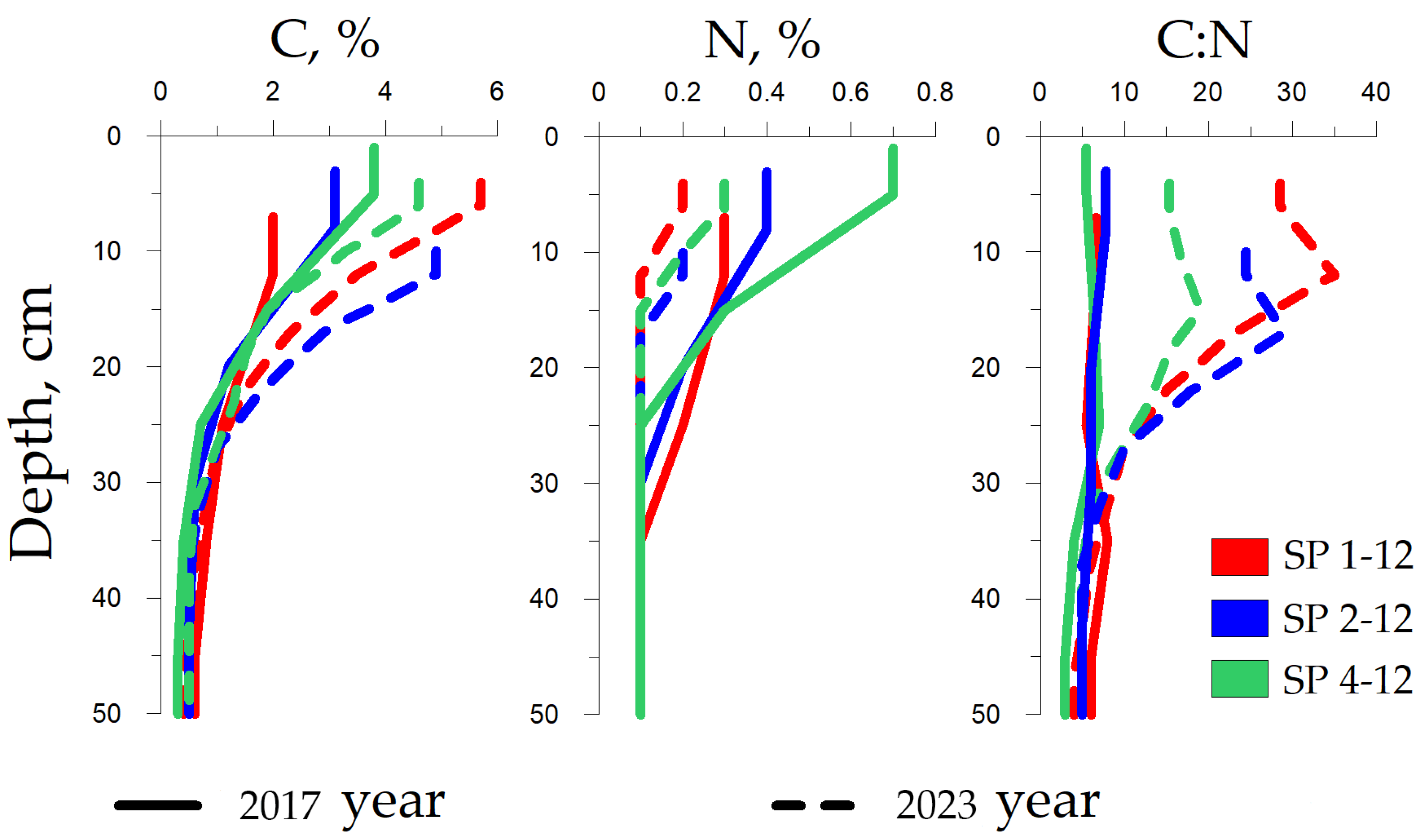 Forests 15 00542 g005 Forests 15 00542 g005