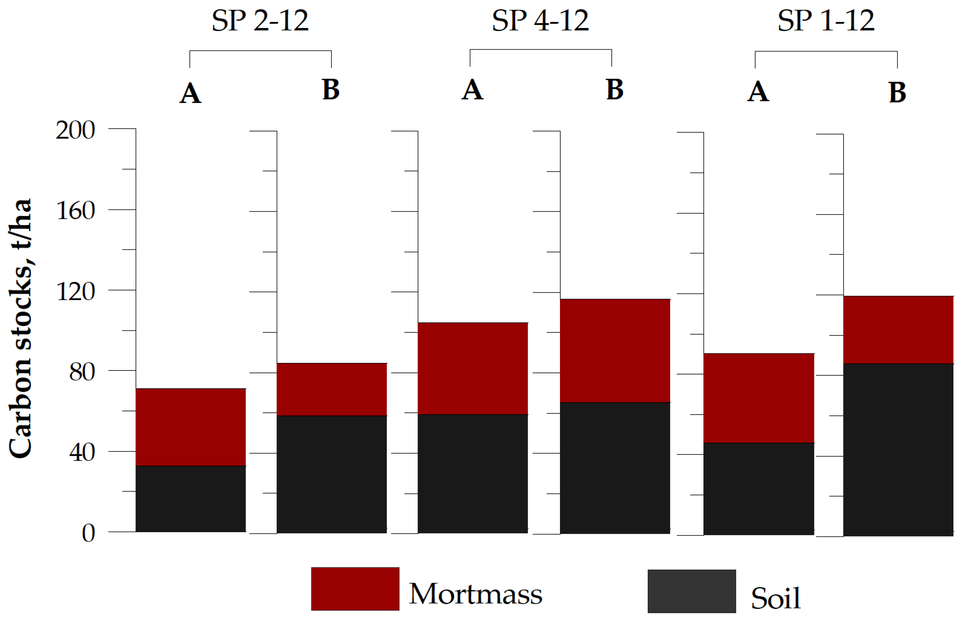 Forests 15 00542 g006 Forests 15 00542 g006