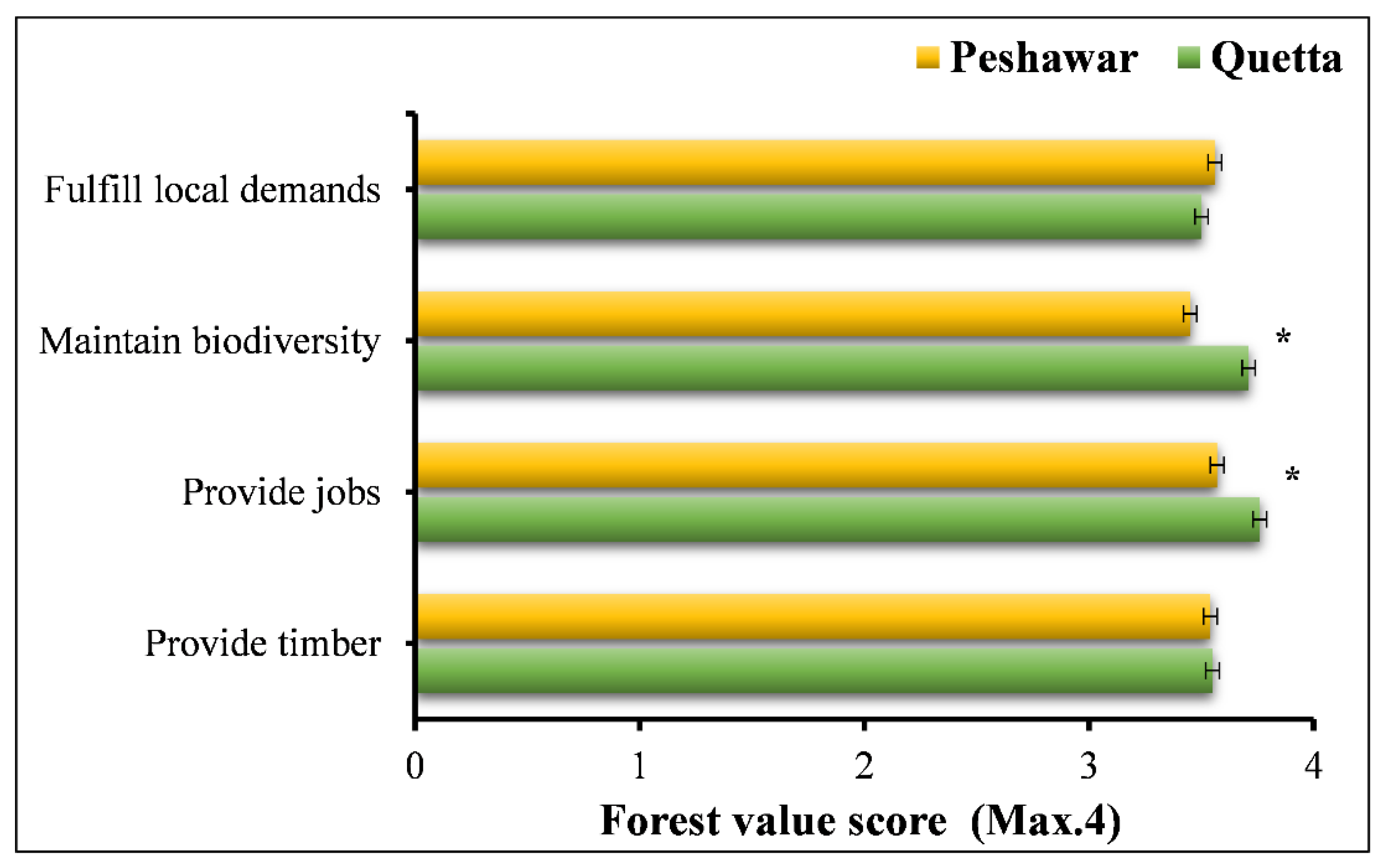 Forests 15 00544 g003