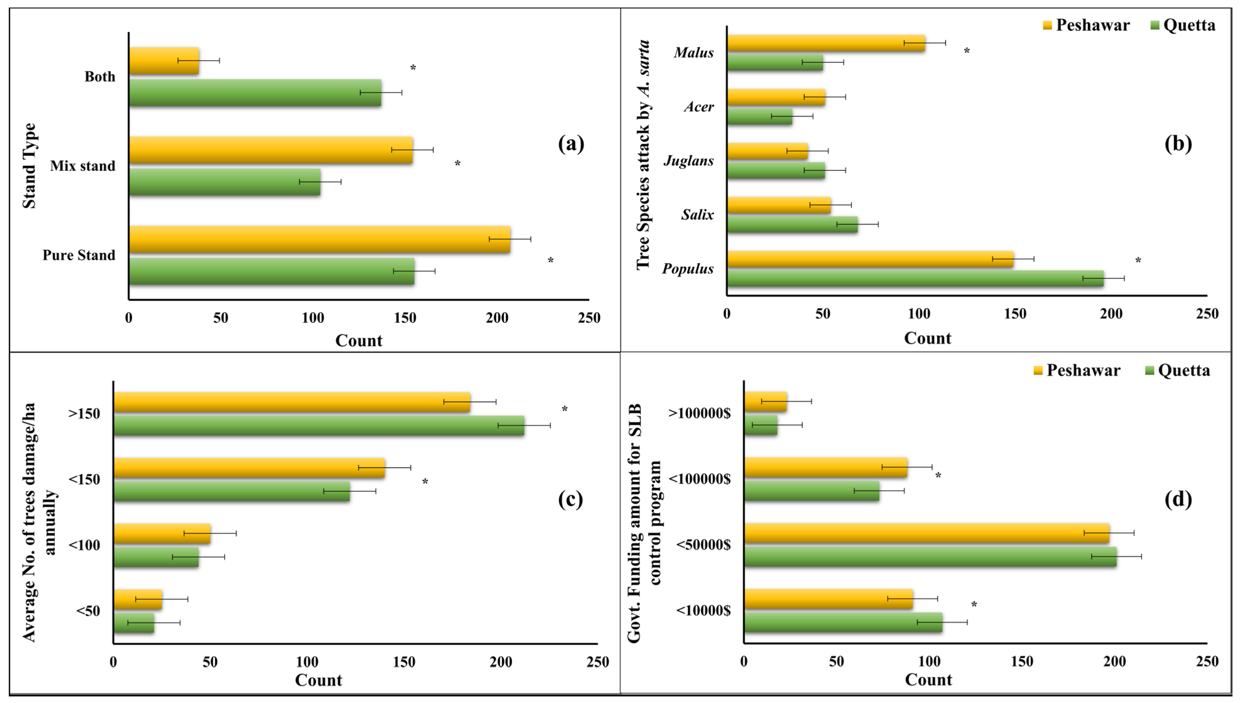 Forests 15 00544 g004