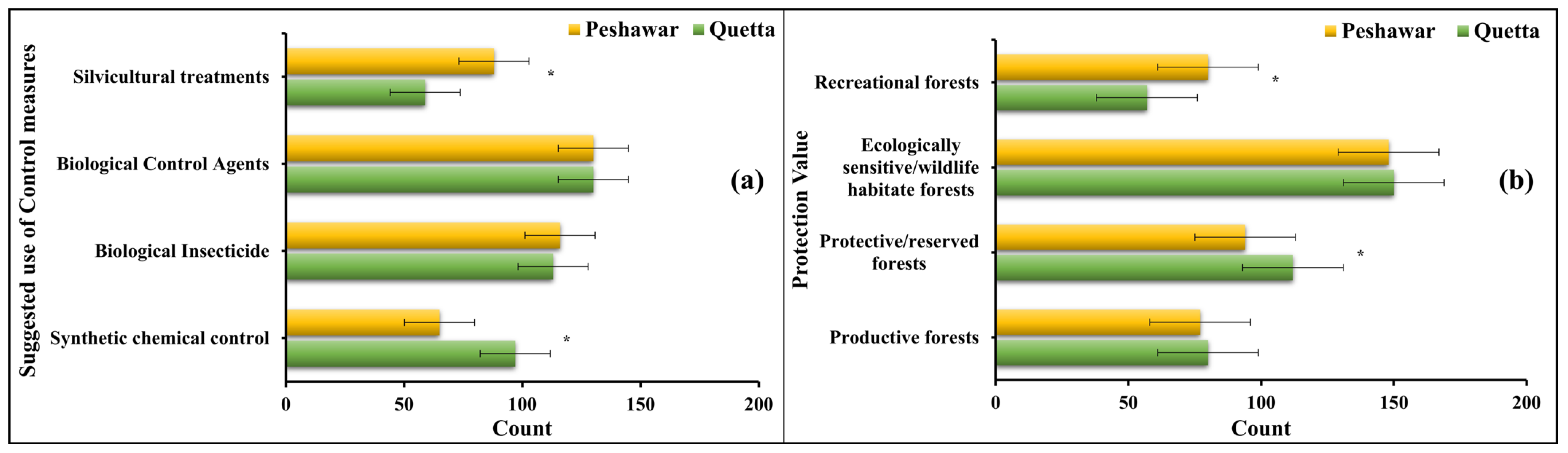 Forests 15 00544 g005