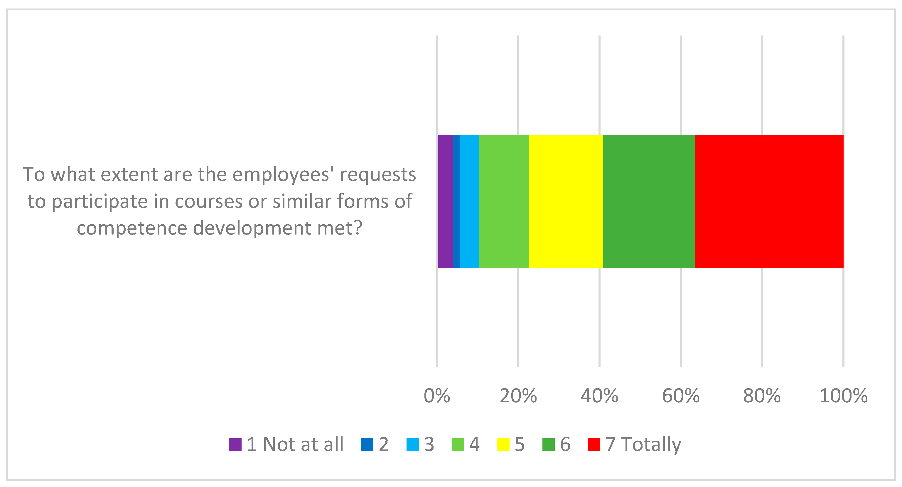 Forests 15 00545 g004