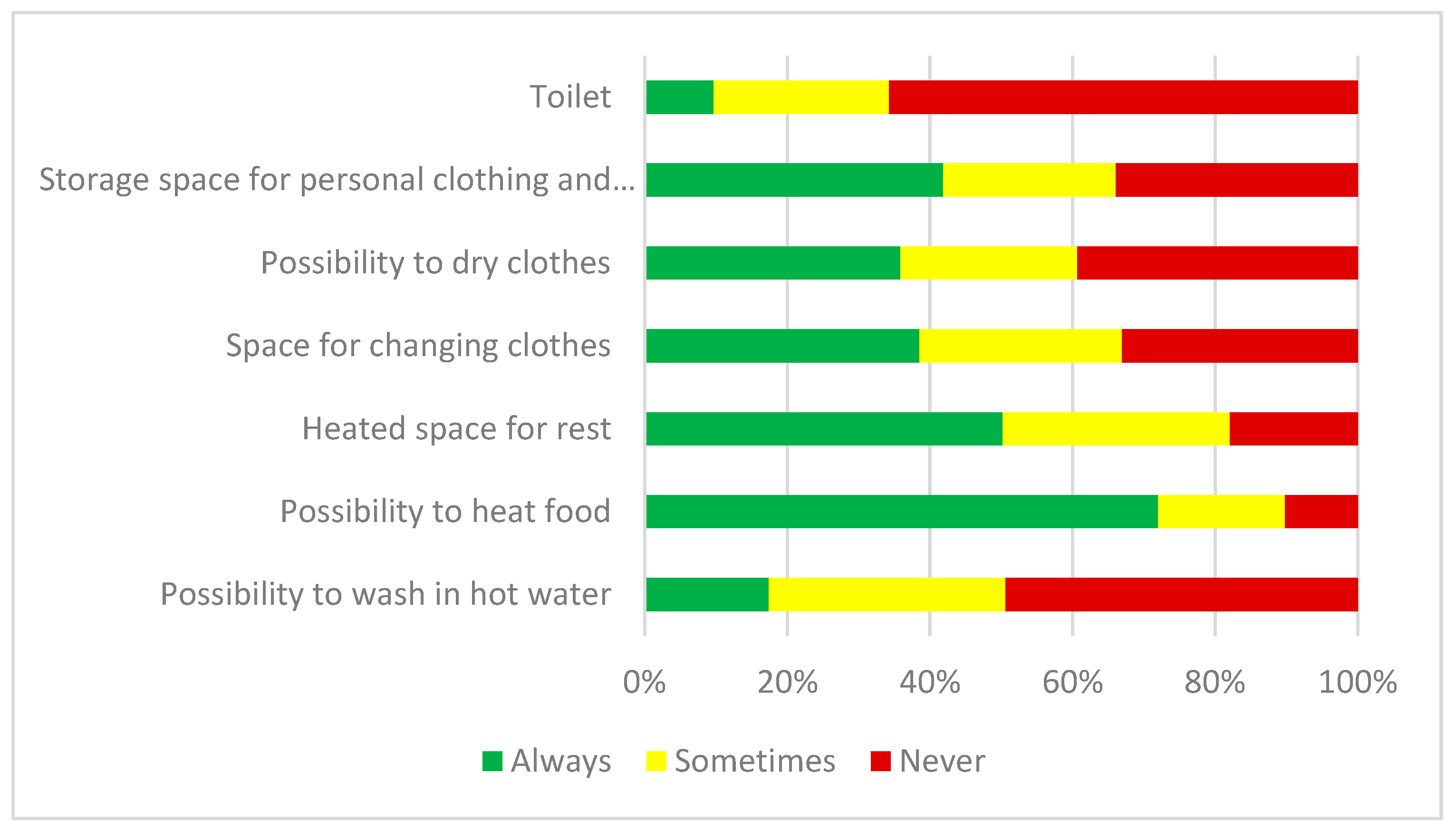 Forests 15 00545 g005