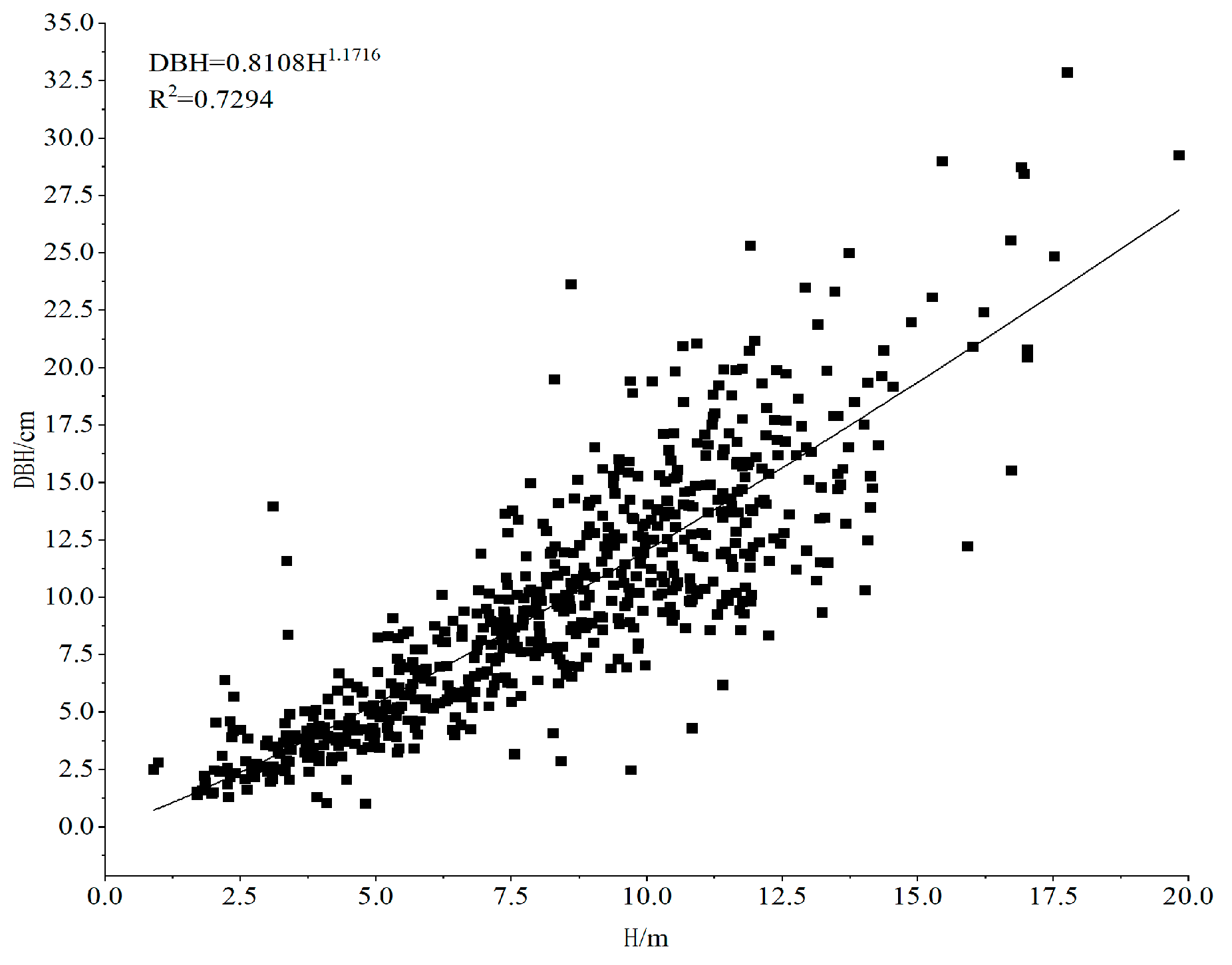 Forests 15 00548 g005