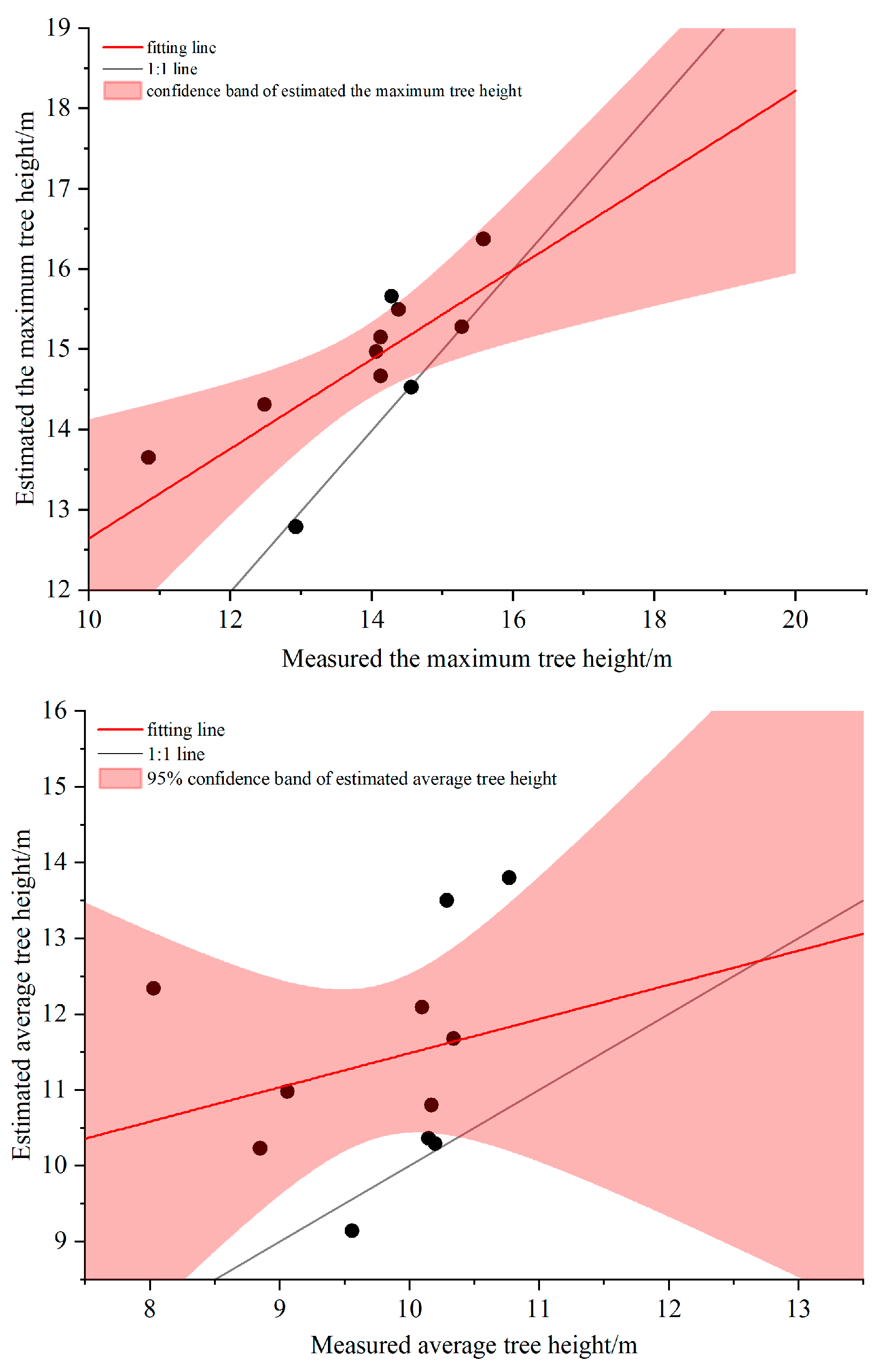 Forests 15 00548 g008