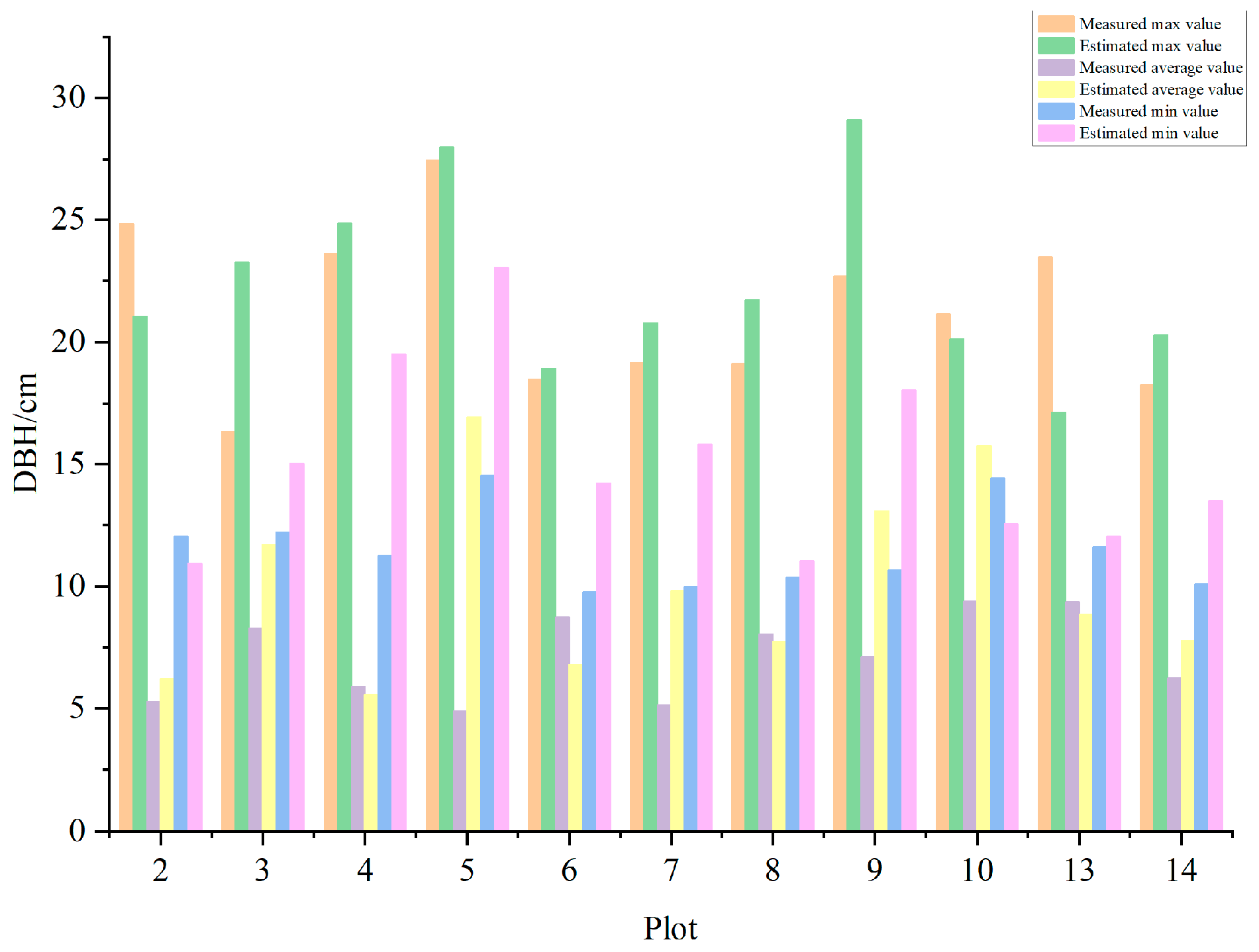Forests 15 00548 g009