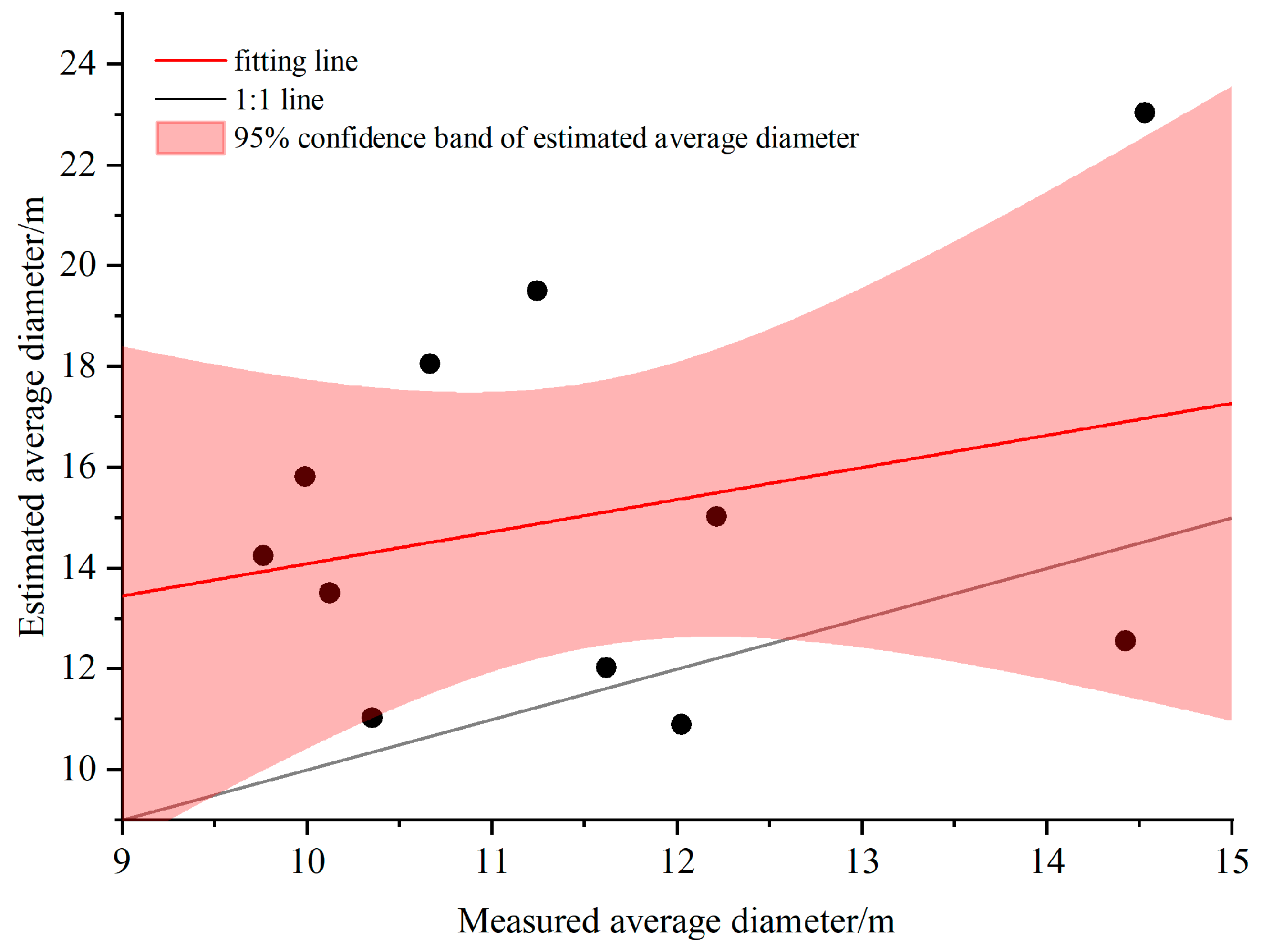 Forests 15 00548 g010