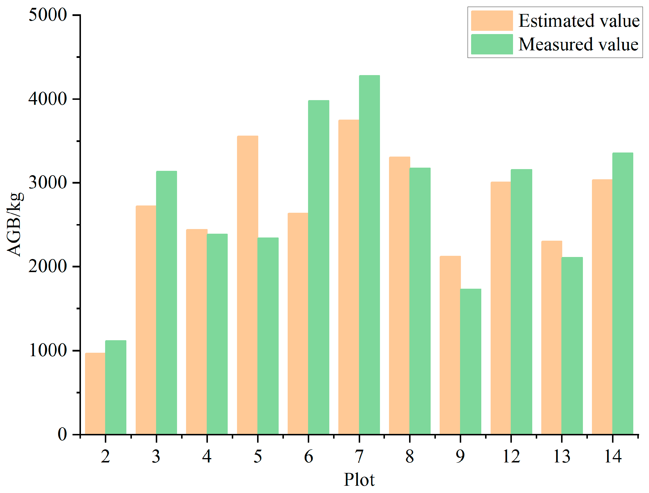 Forests 15 00548 g011