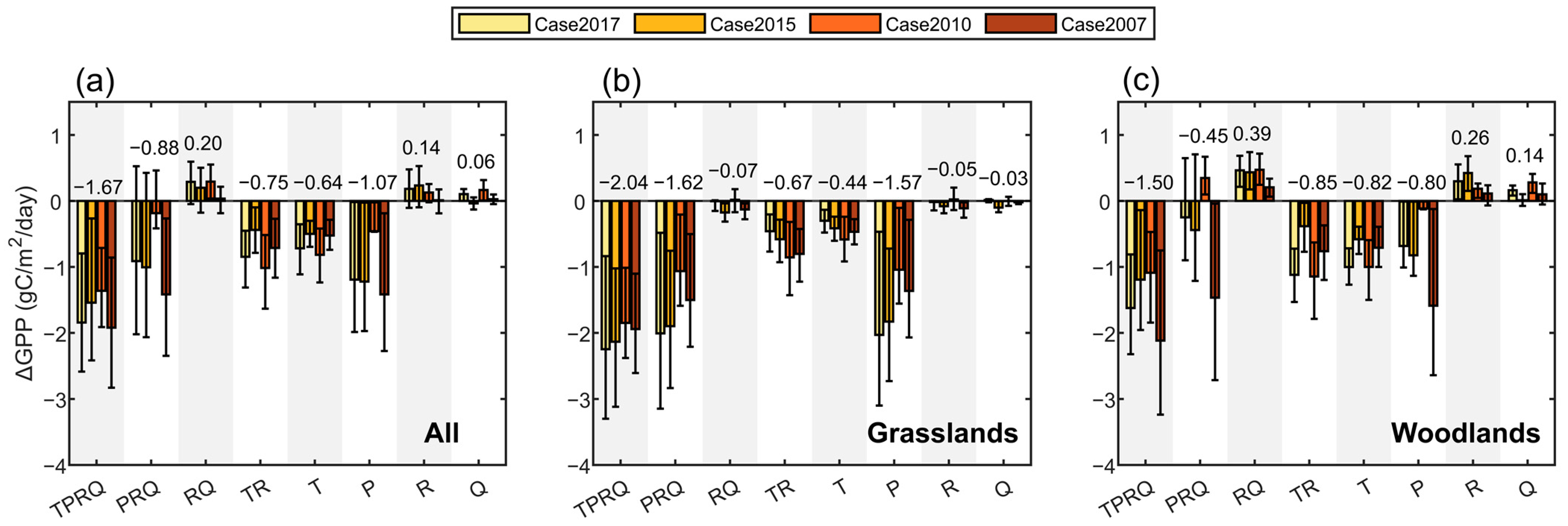 Forests 15 00549 g007