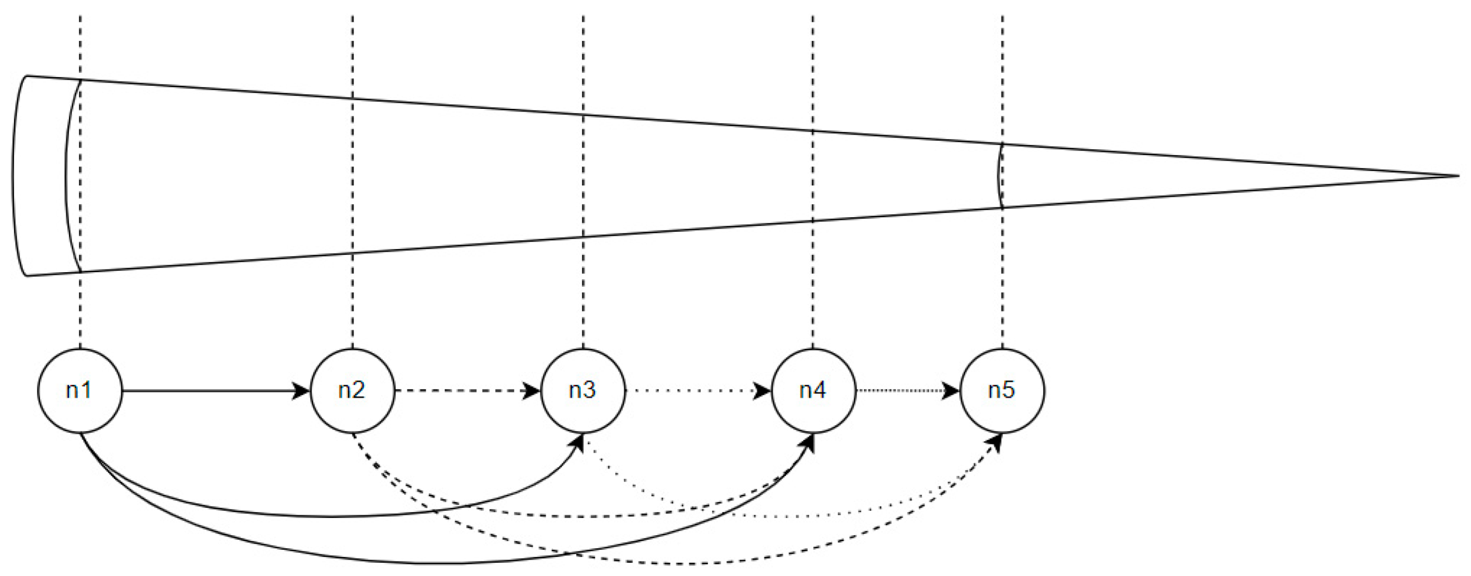 Forests 15 00550 g002