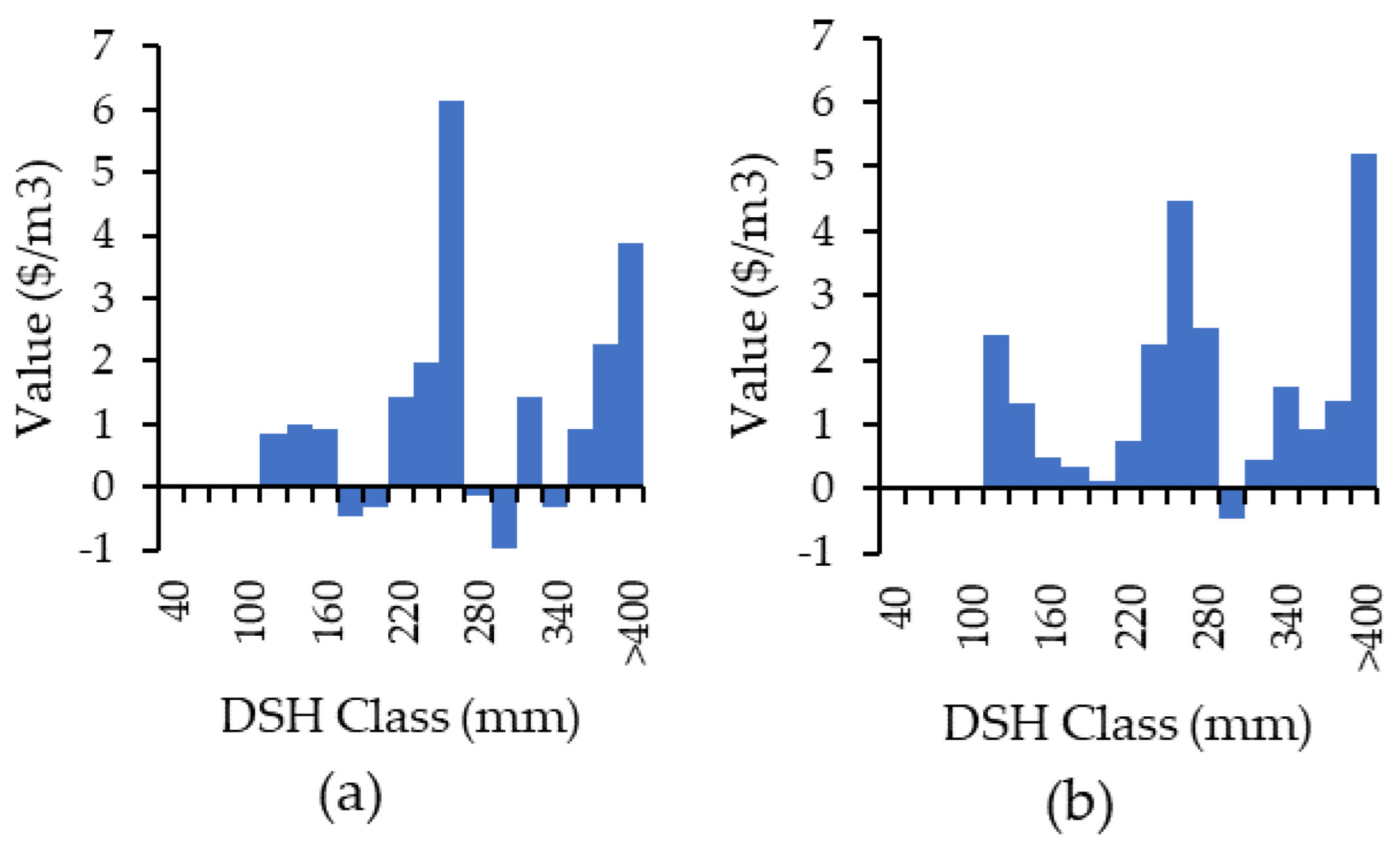 Forests 15 00550 g003
