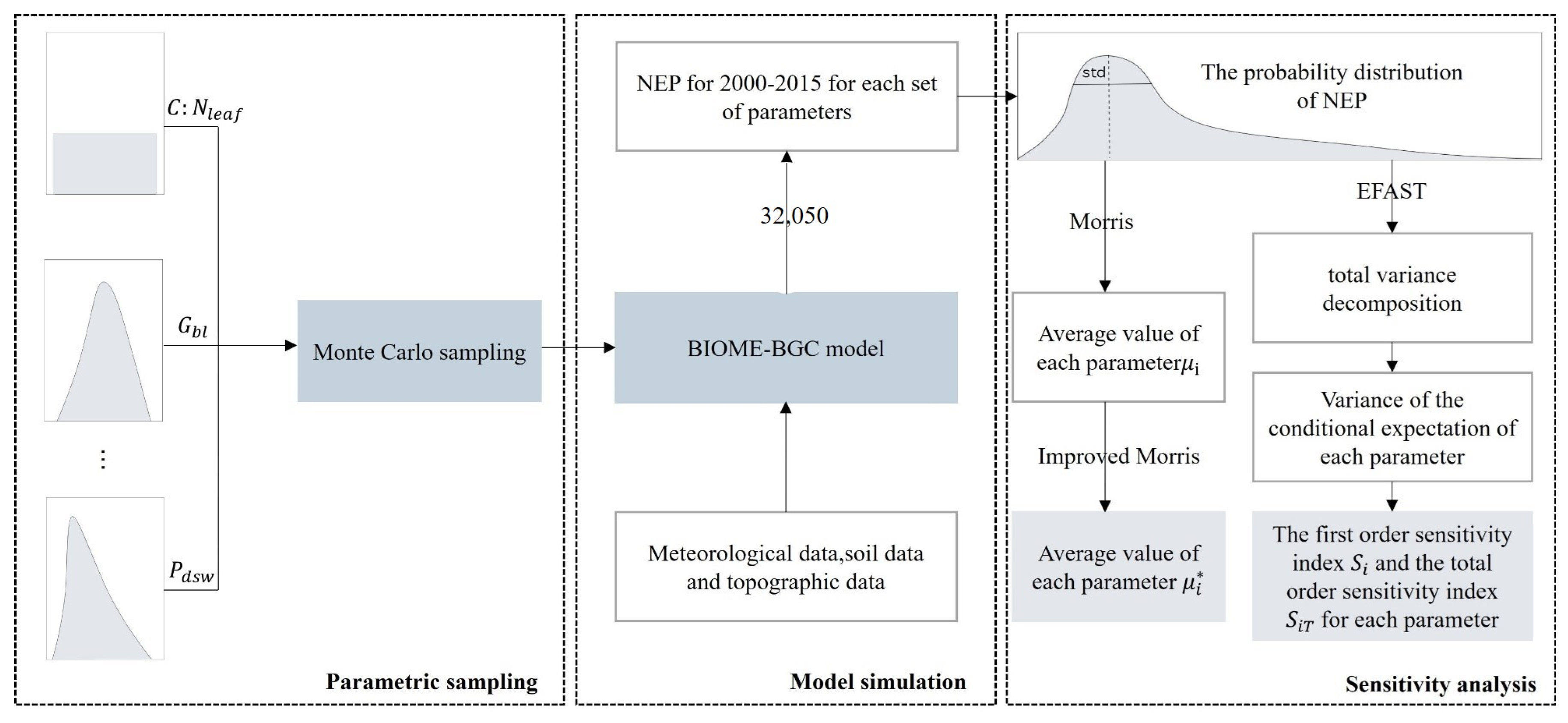 Forests 15 00552 g003
