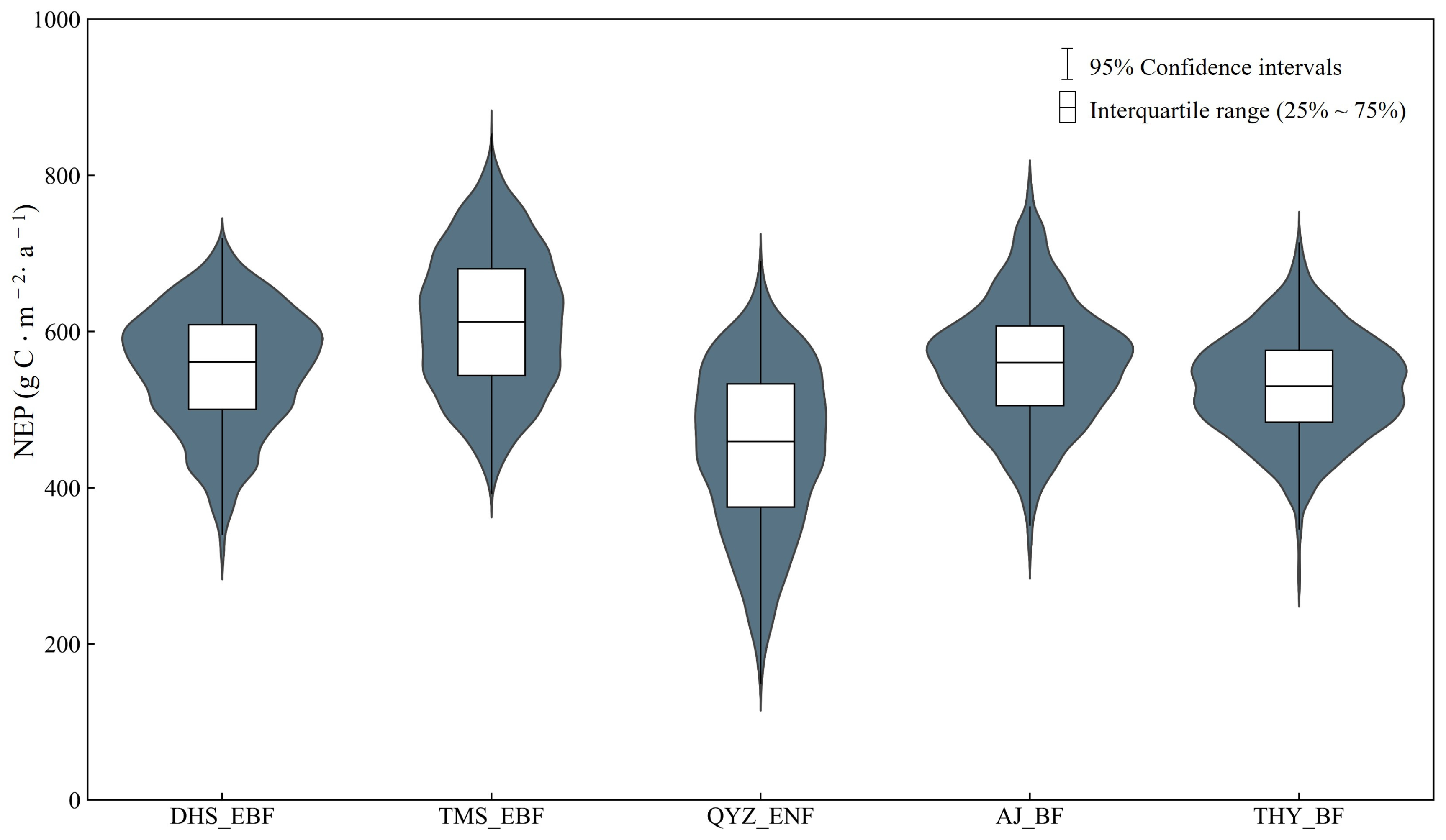 Forests 15 00552 g004