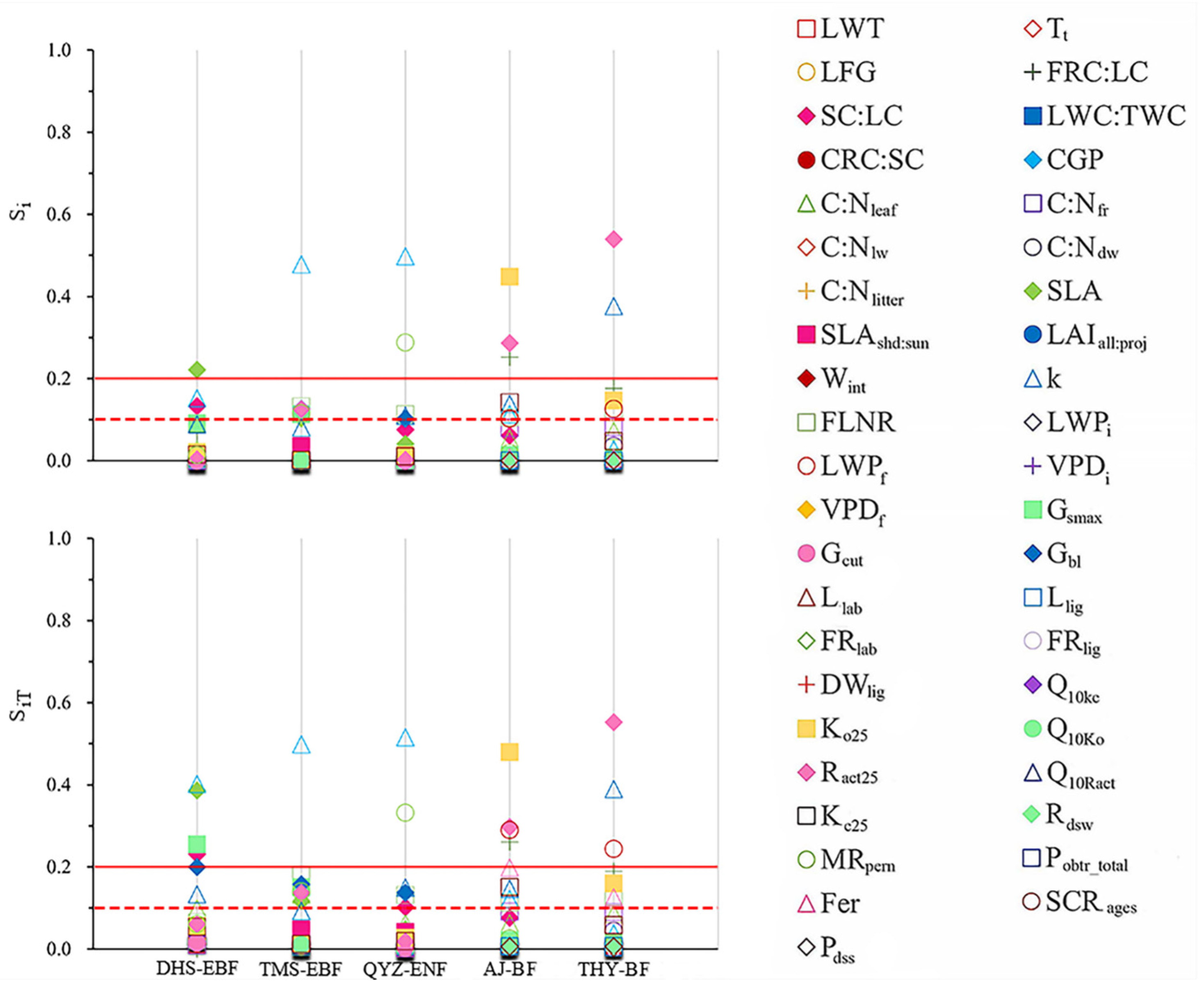 Forests 15 00552 g006