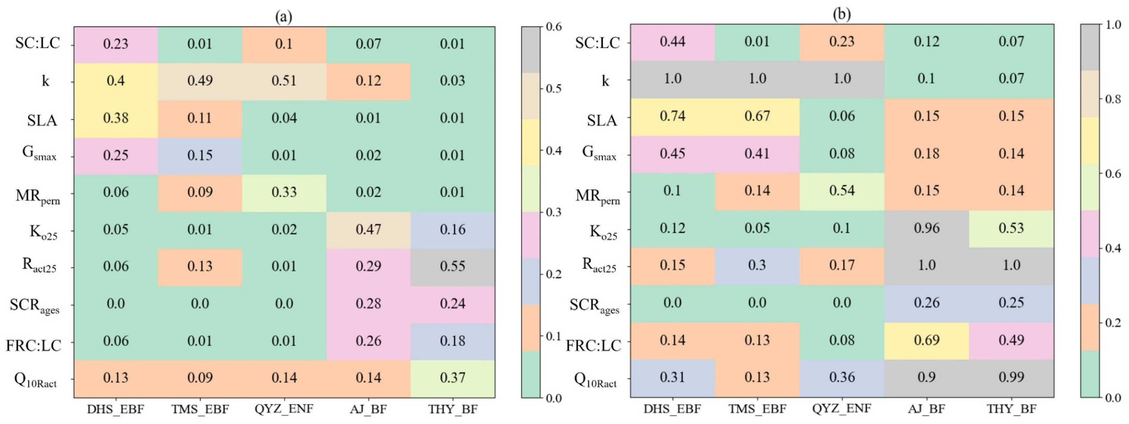 Forests 15 00552 g007