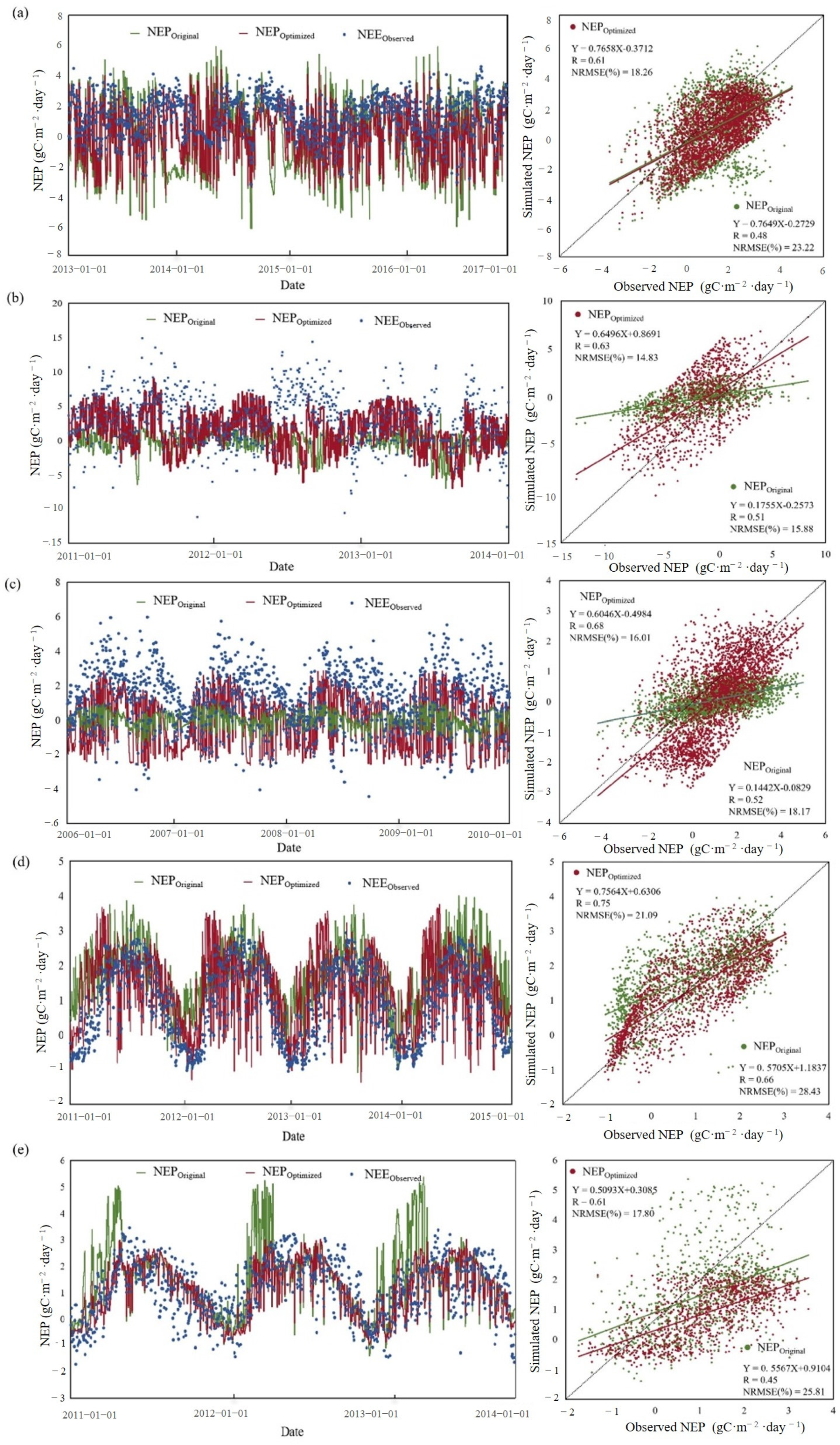 Forests 15 00552 g008