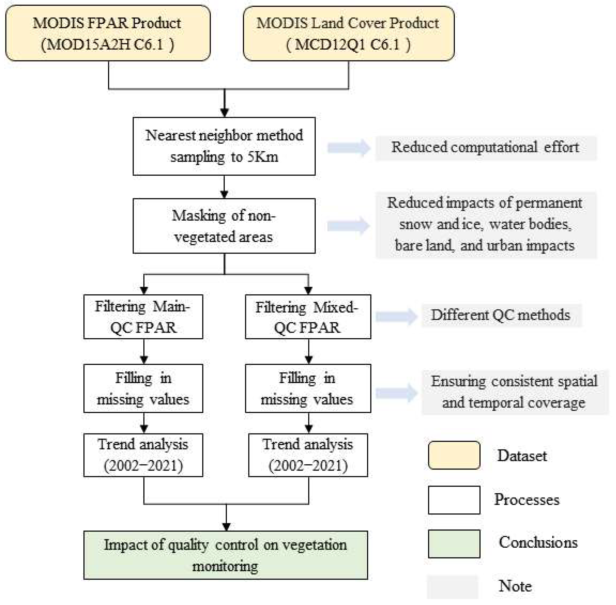Forests 15 00553 g002