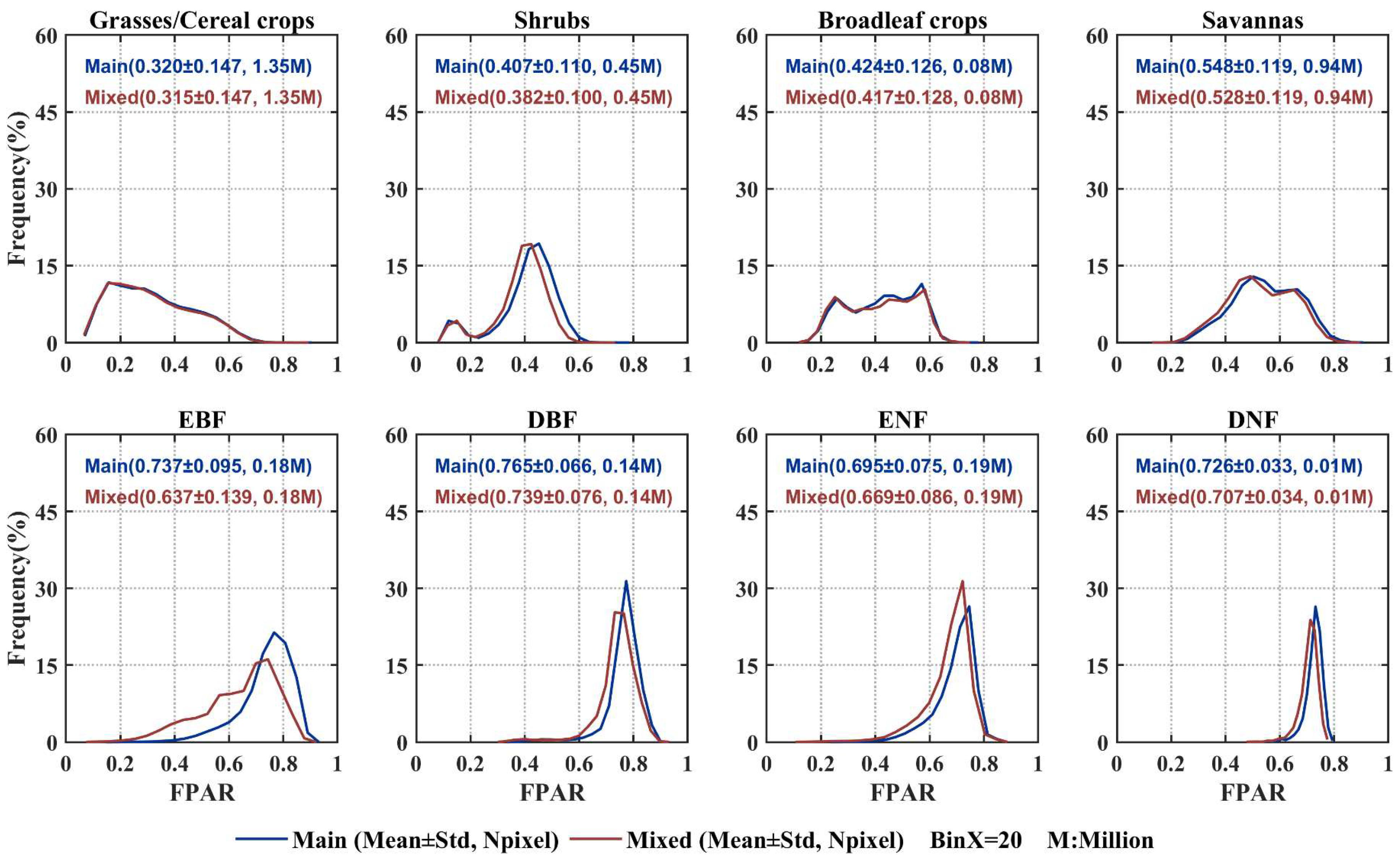 Forests 15 00553 g005