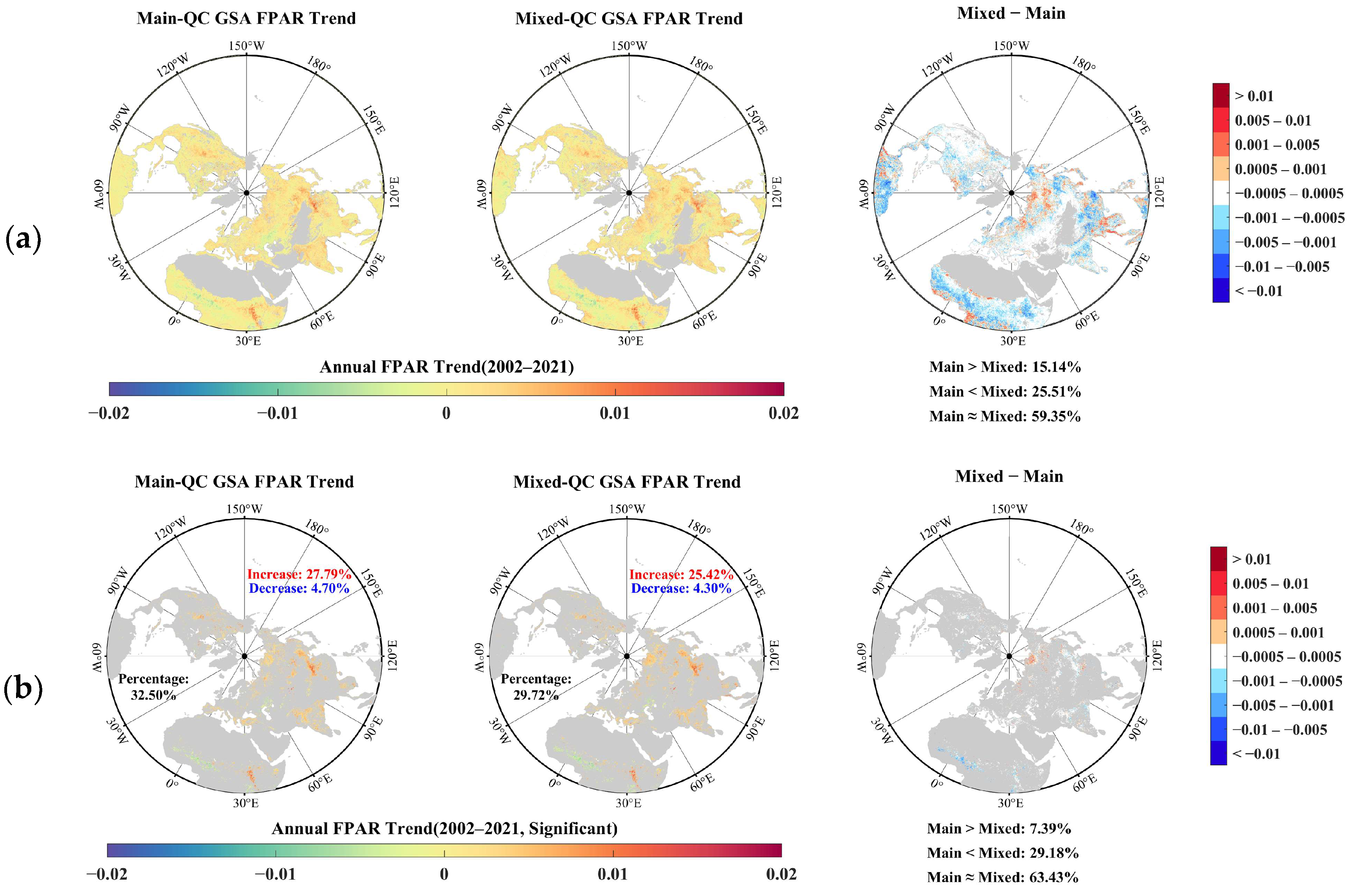 Forests 15 00553 g007