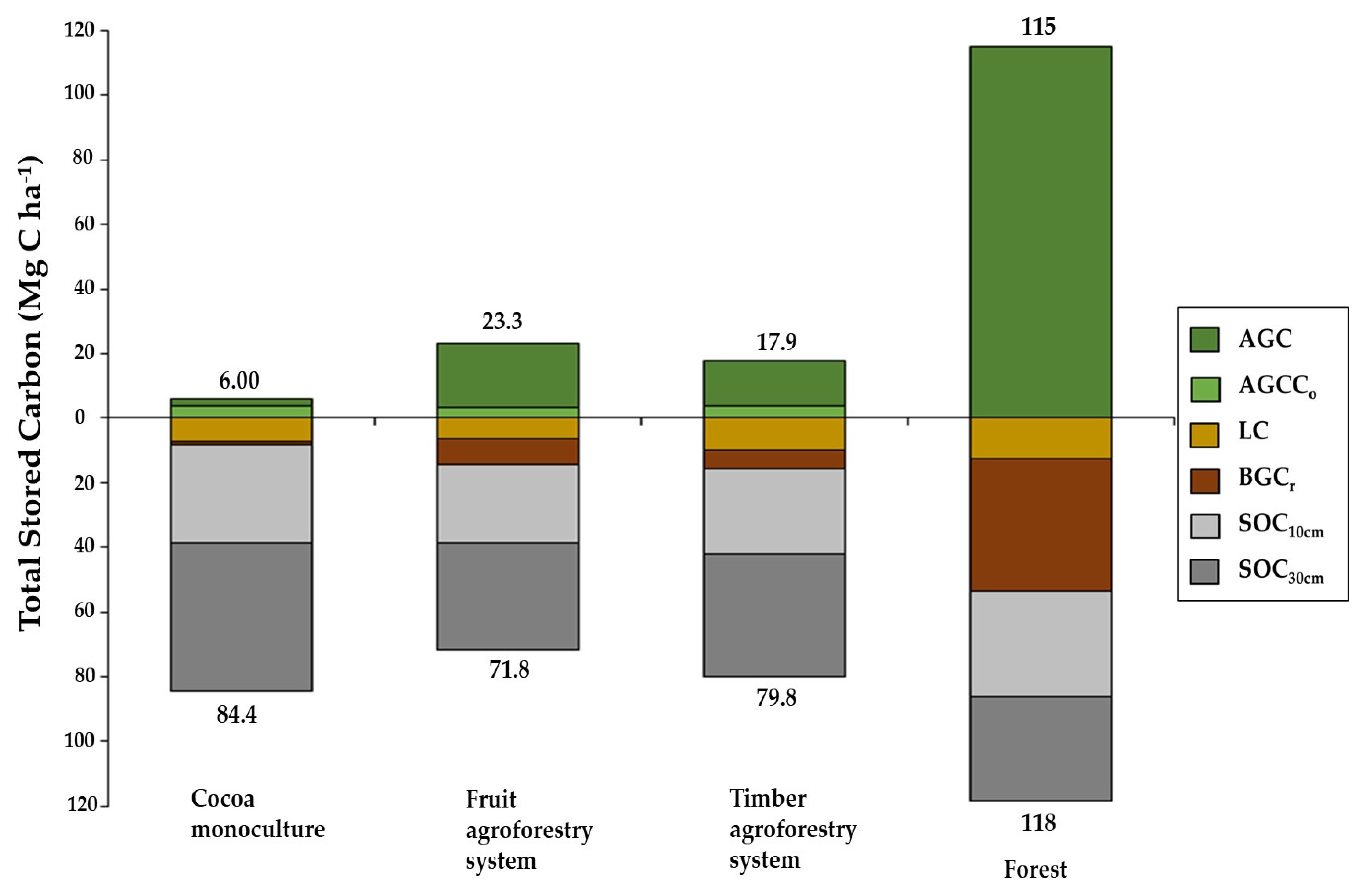 Forests 15 00557 g004 Forests 15 00557 g004