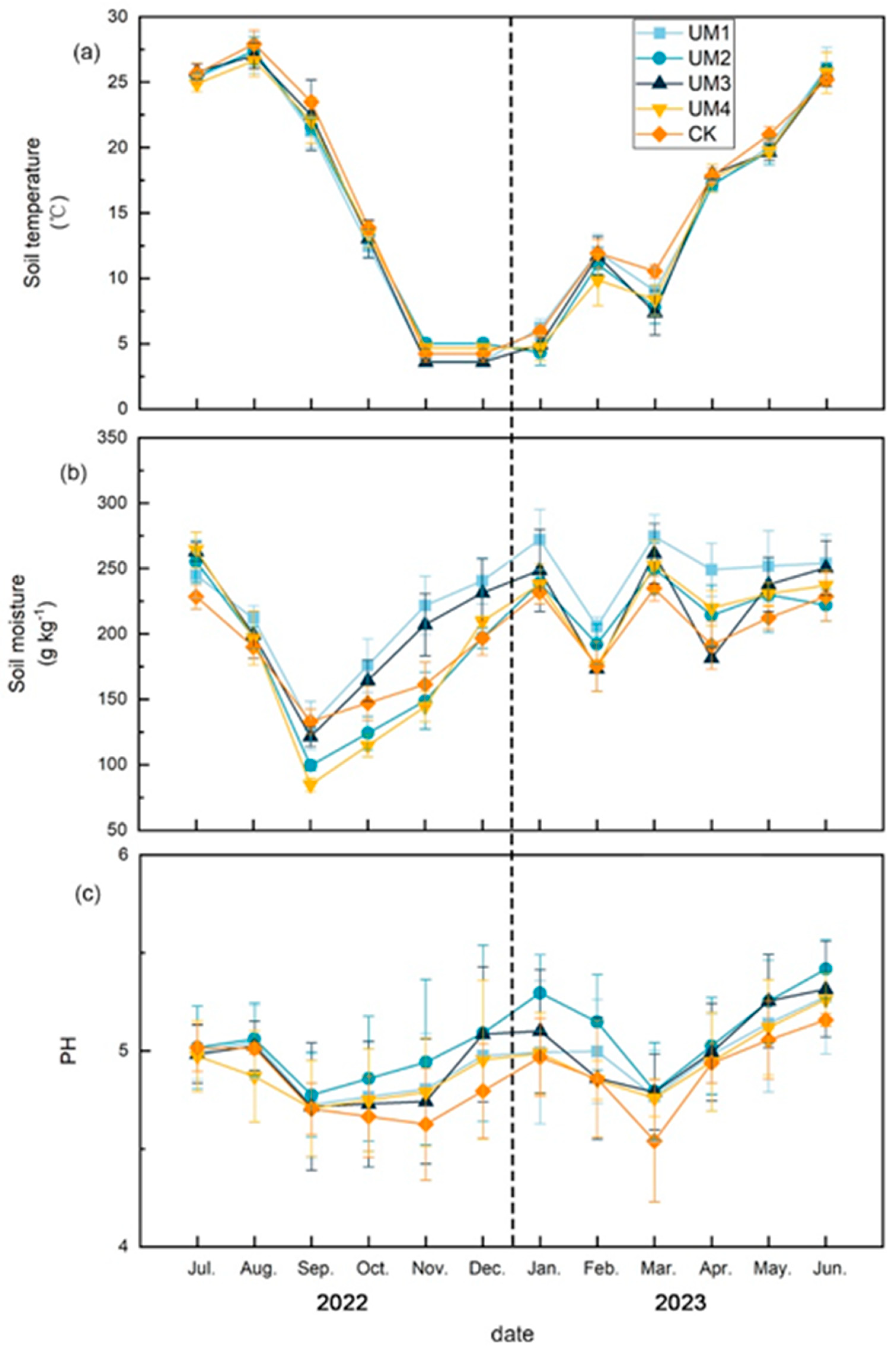 Forests 15 00558 g004