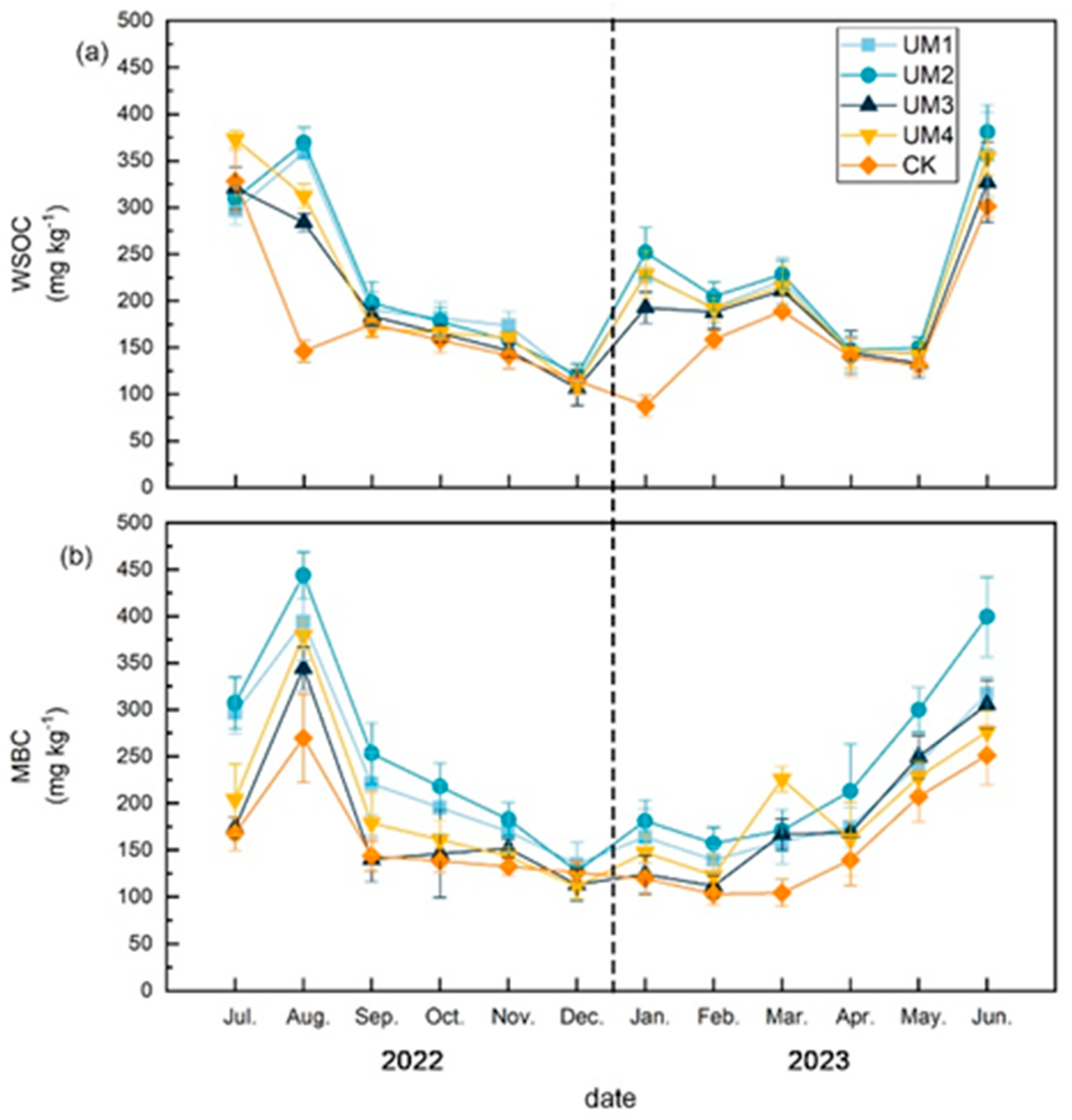 Forests 15 00558 g005