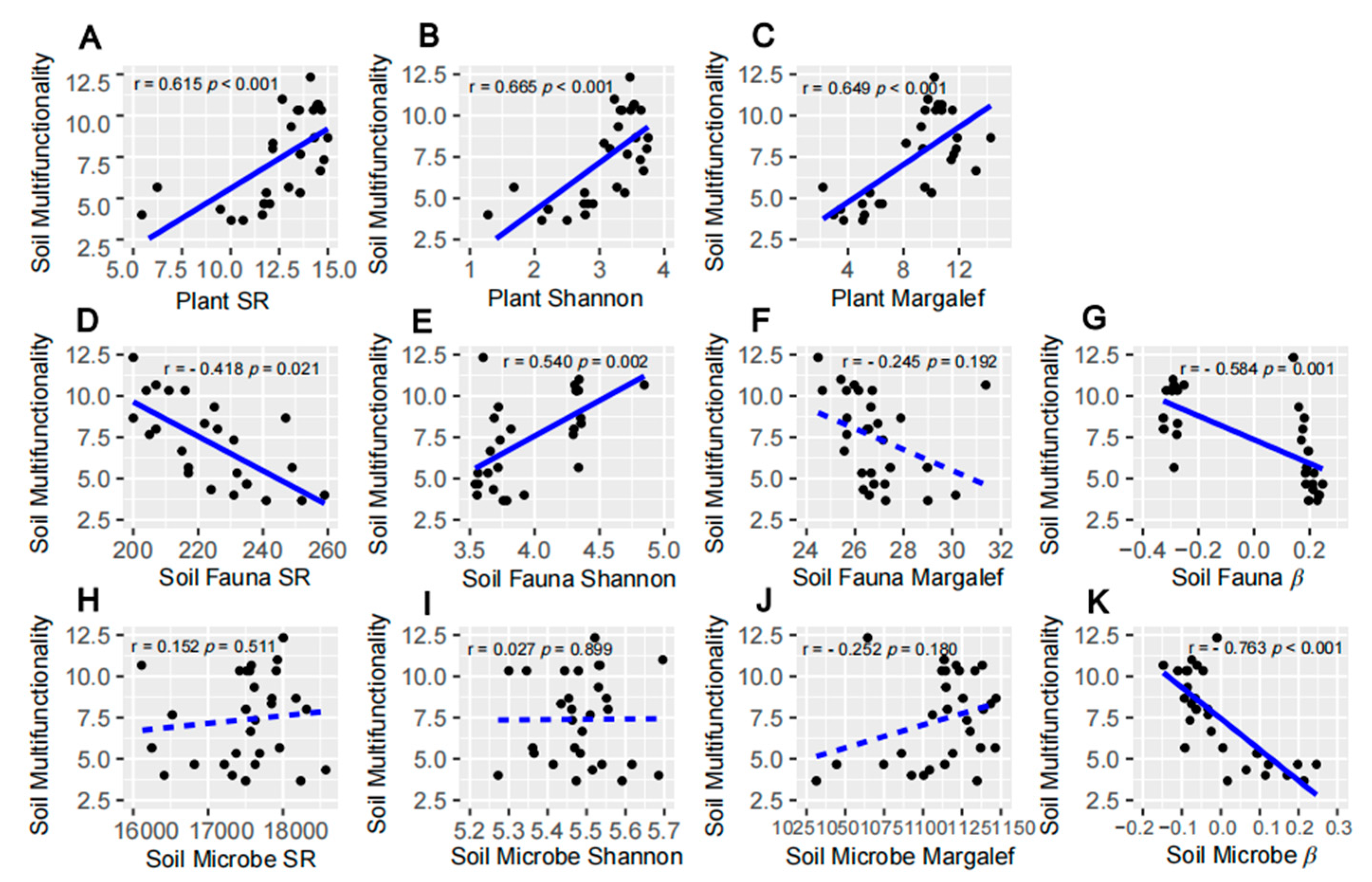 Forests 15 00559 g003 Forests 15 00559 g003