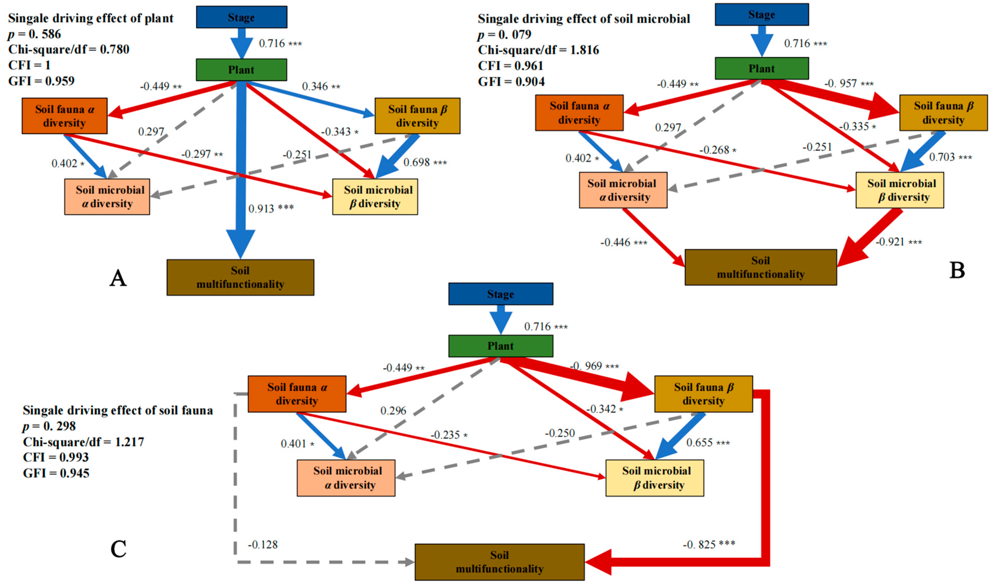 Forests 15 00559 g004 Forests 15 00559 g004