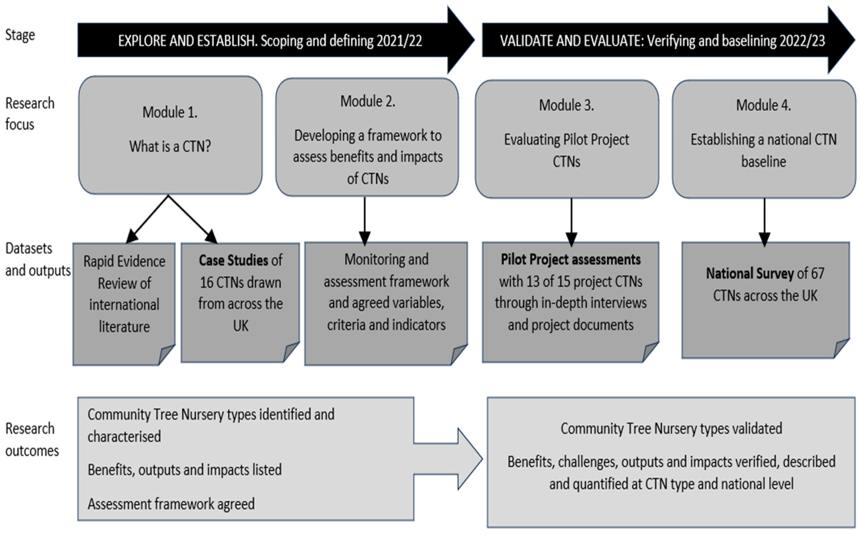 Forests 15 00560 g001