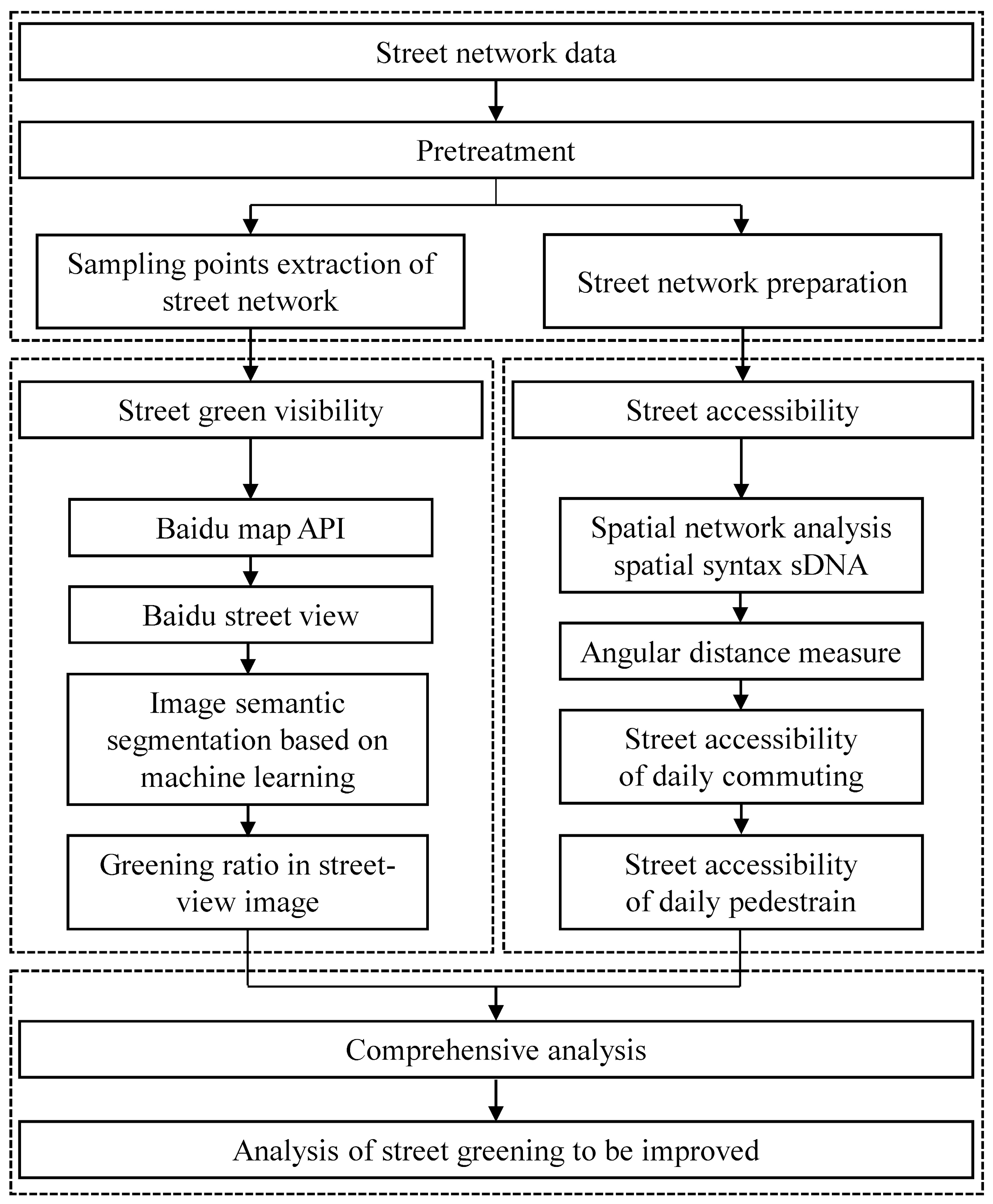 Forests 15 00561 g002