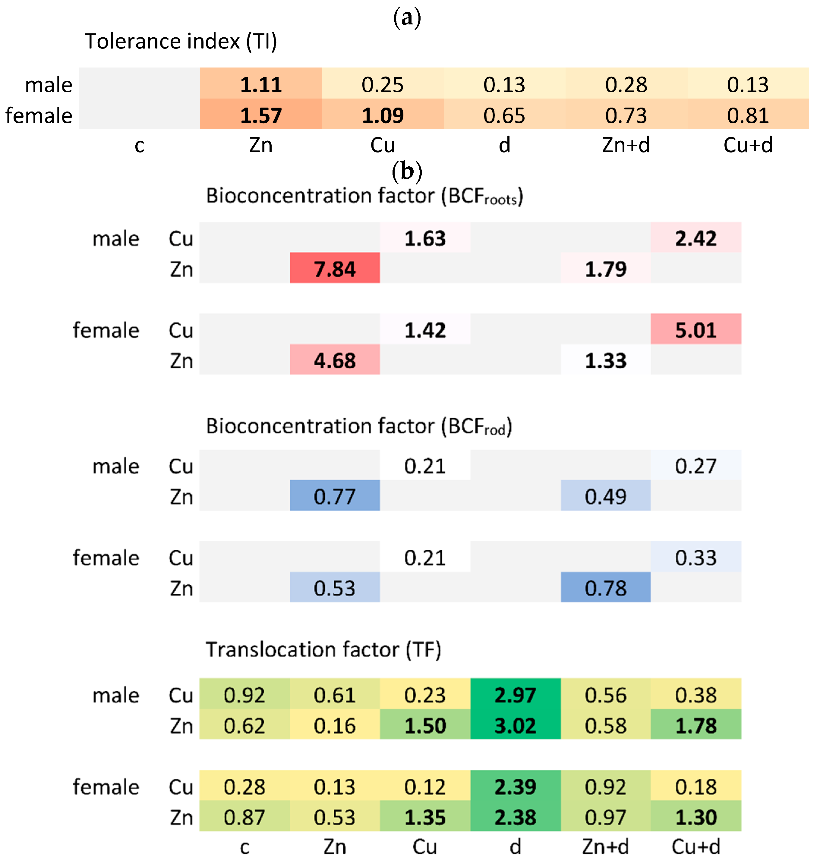 Forests 15 00562 g002