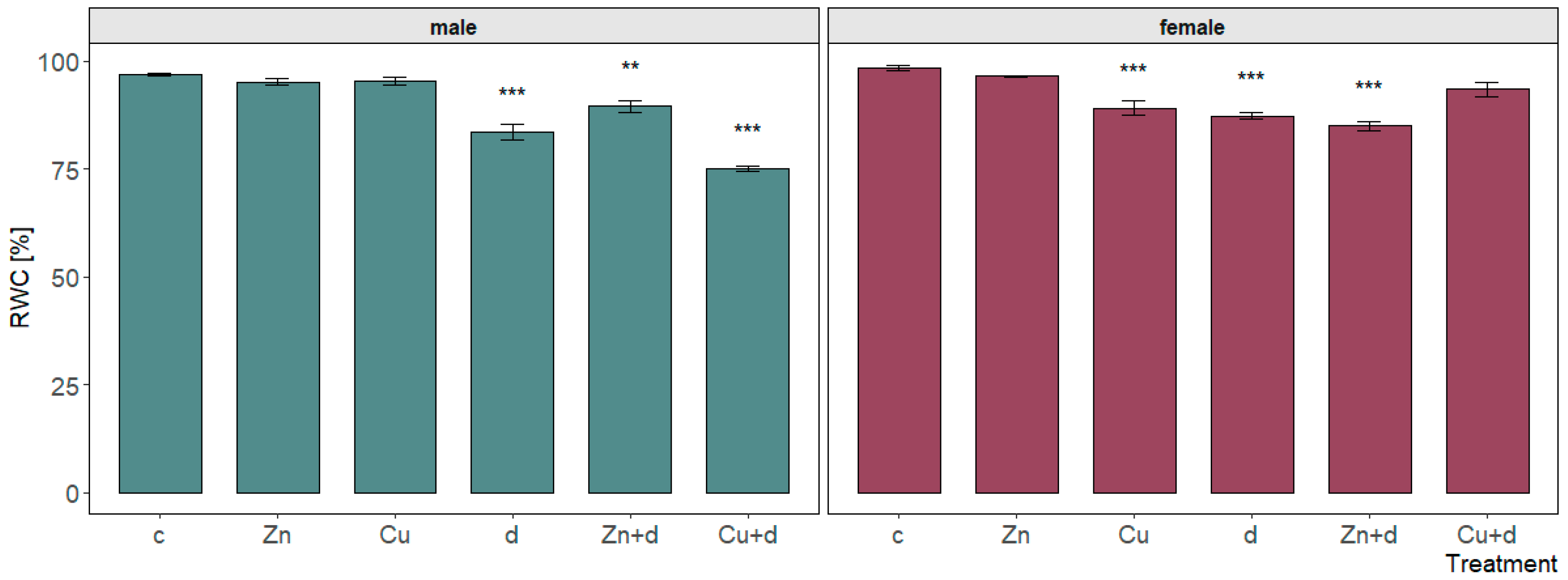Forests 15 00562 g003