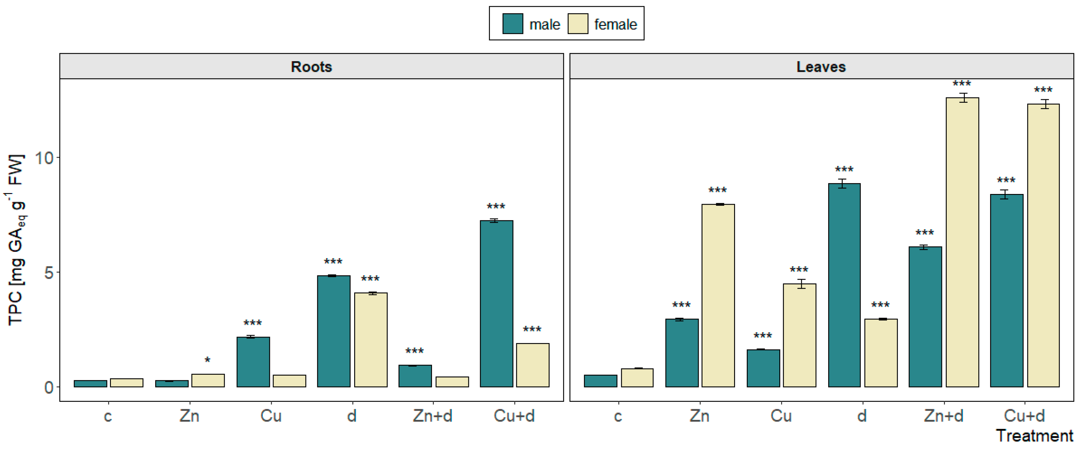 Forests 15 00562 g005