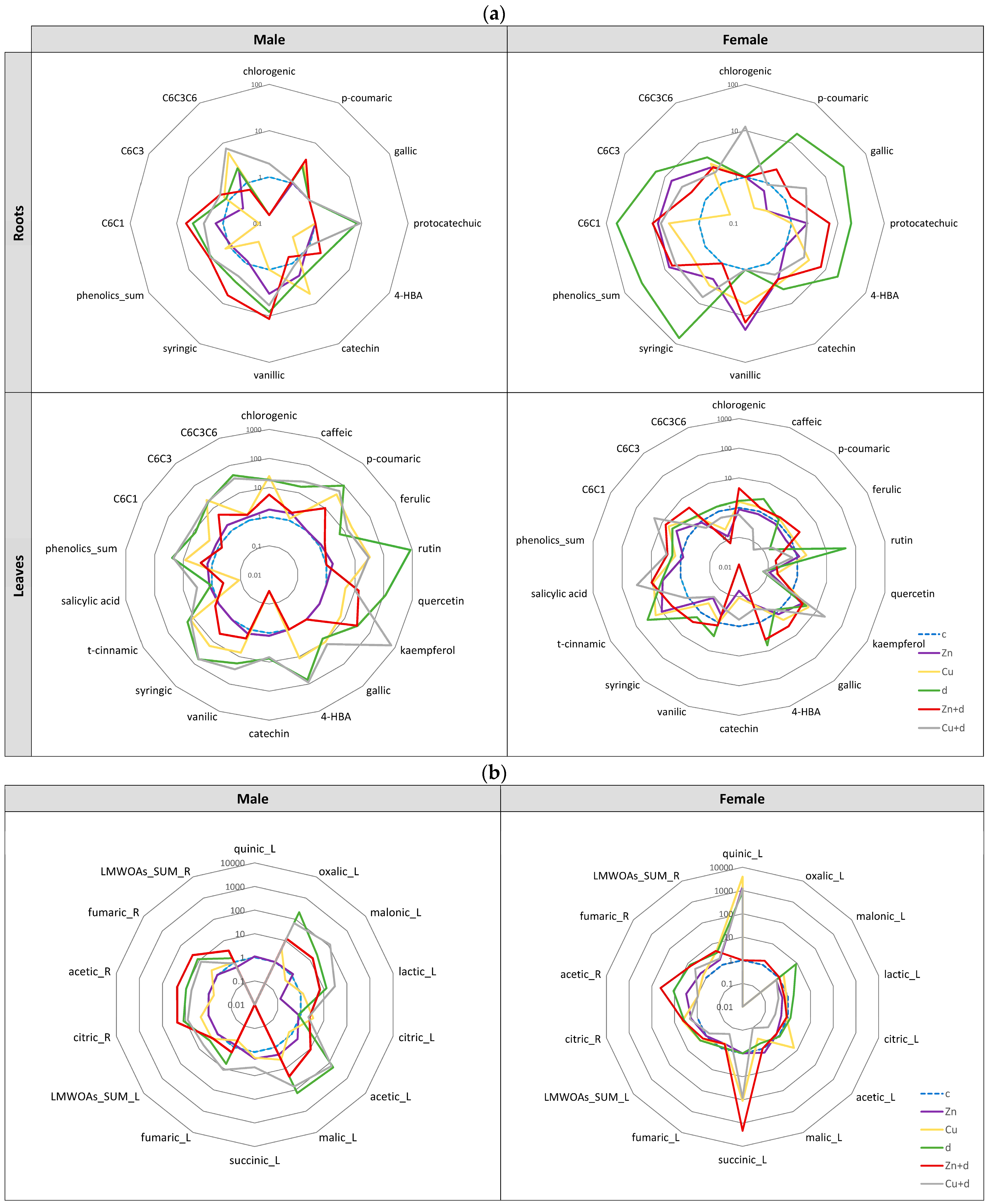 Forests 15 00562 g006