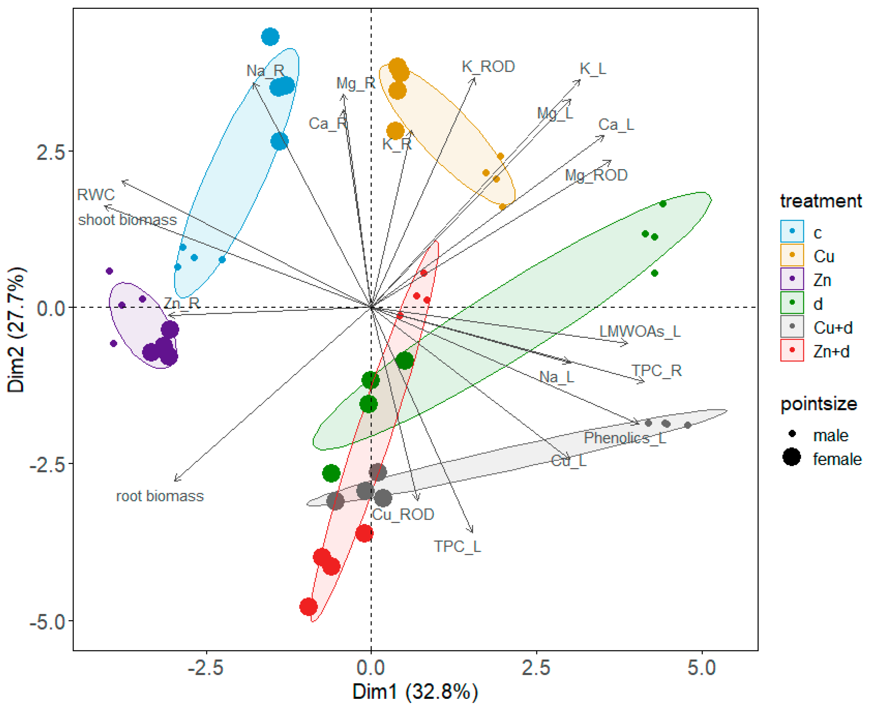 Forests 15 00562 g007