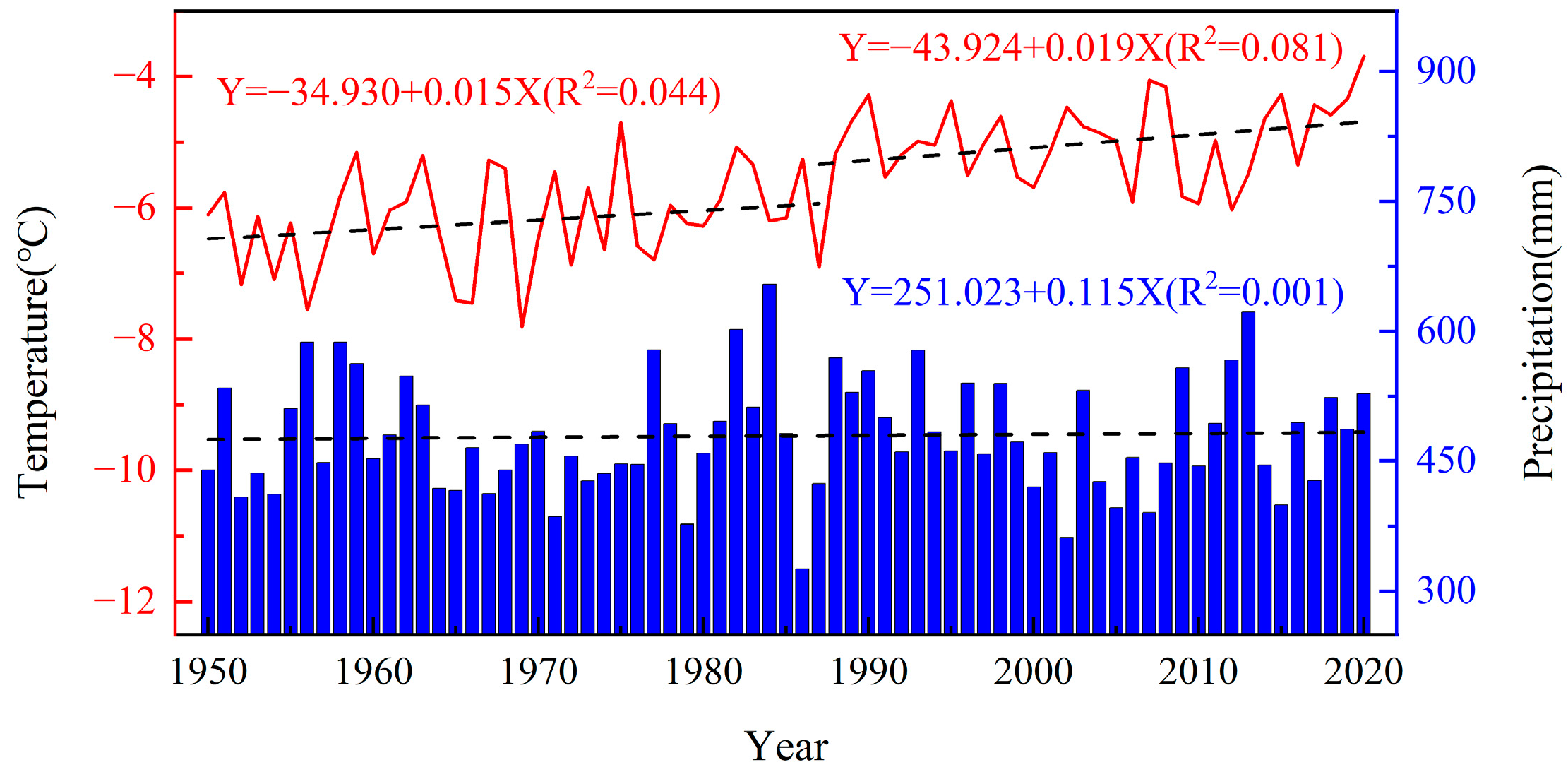 Forests 15 00565 g002