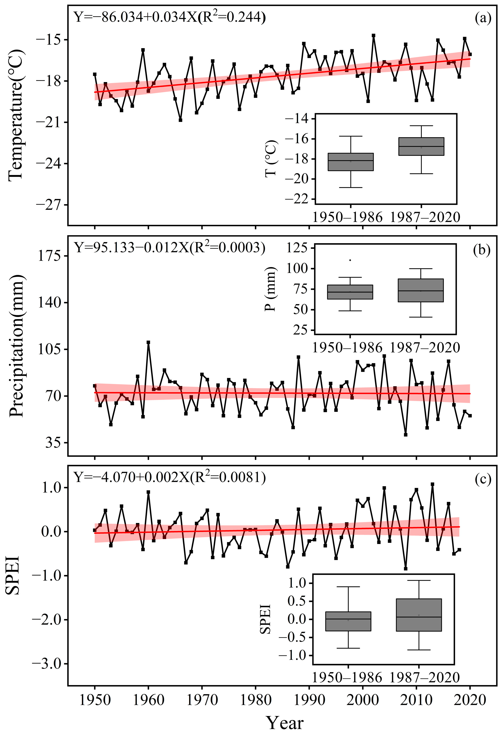Forests 15 00565 g003