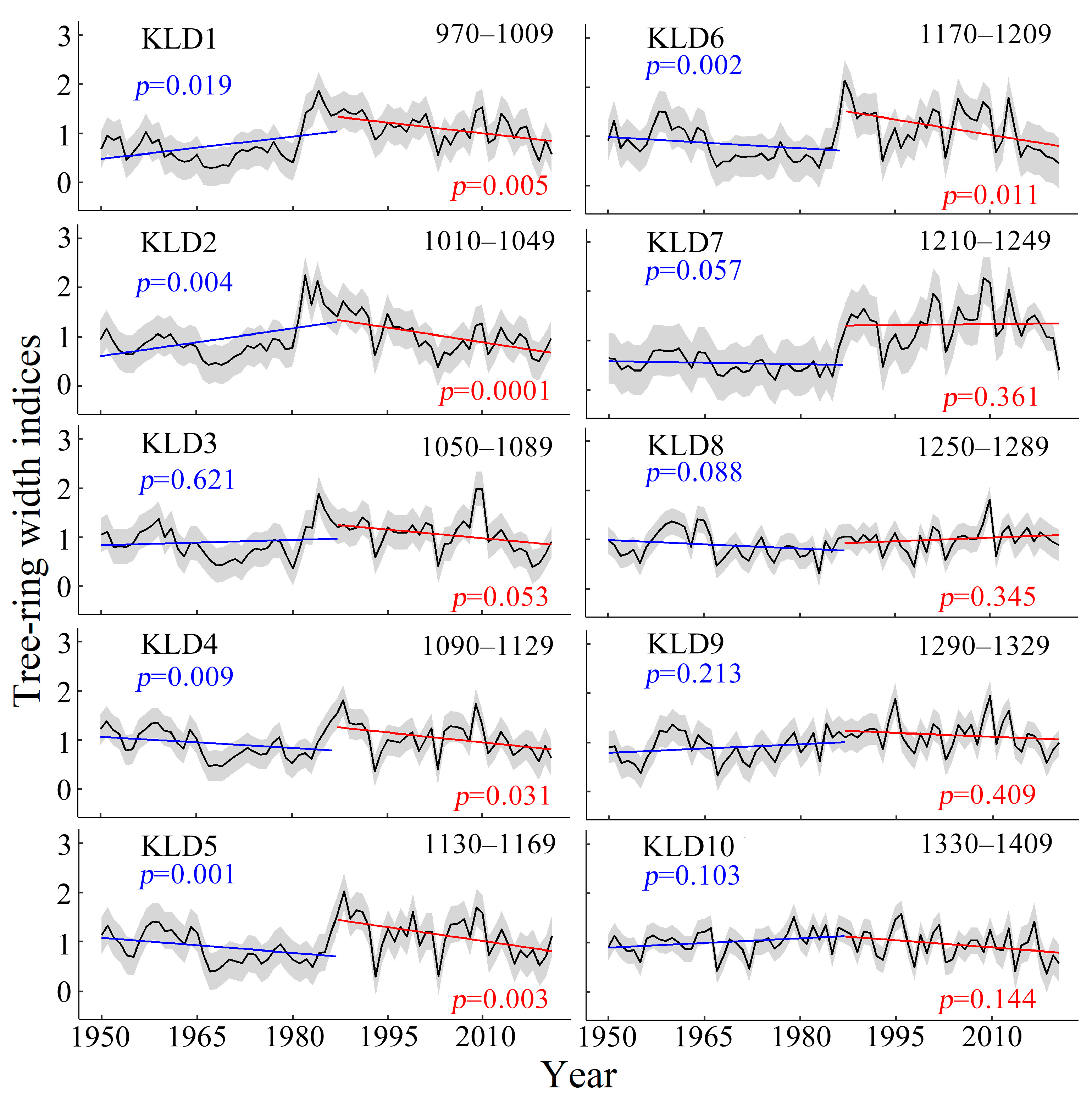 Forests 15 00565 g004