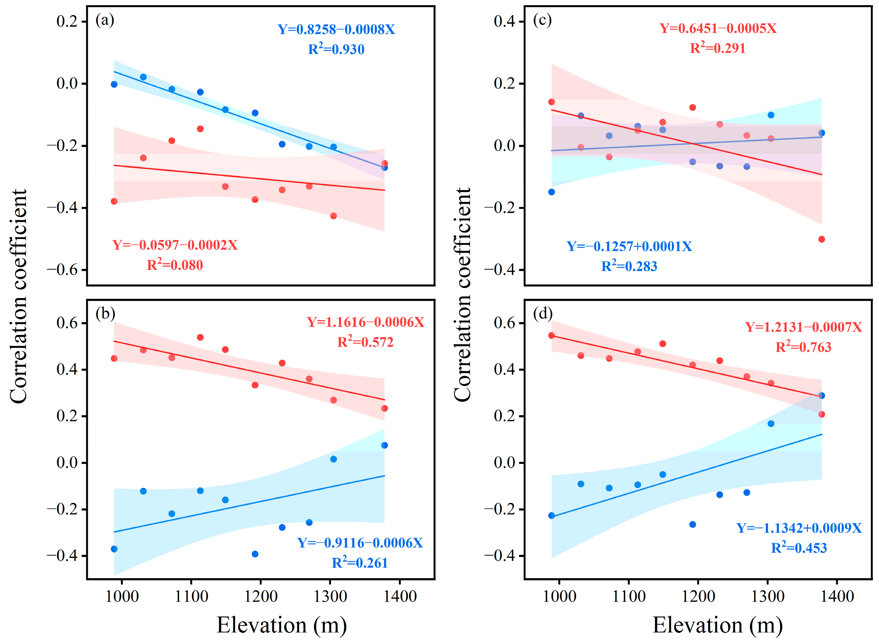 Forests 15 00565 g006