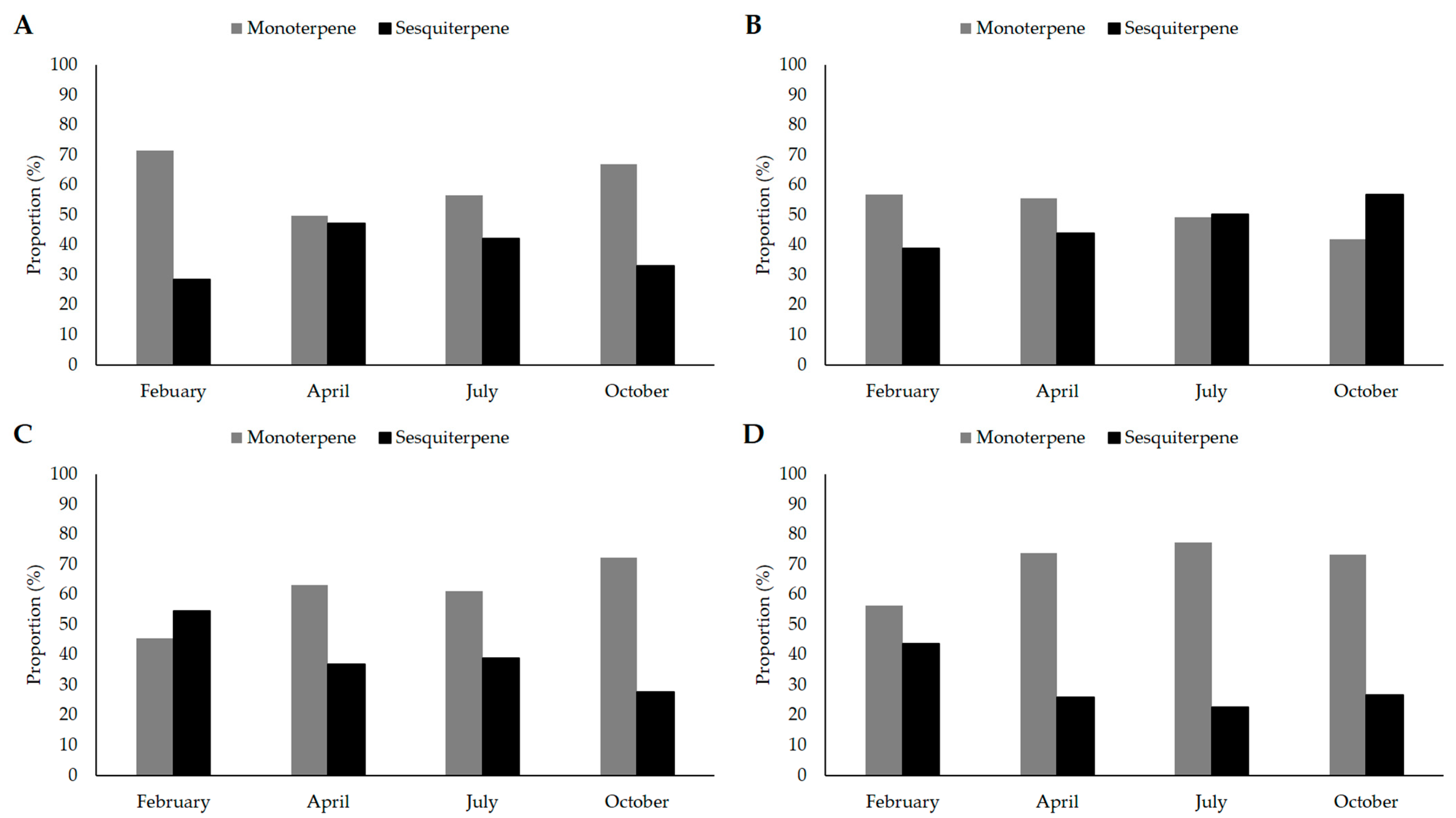 Forests 15 00566 g001