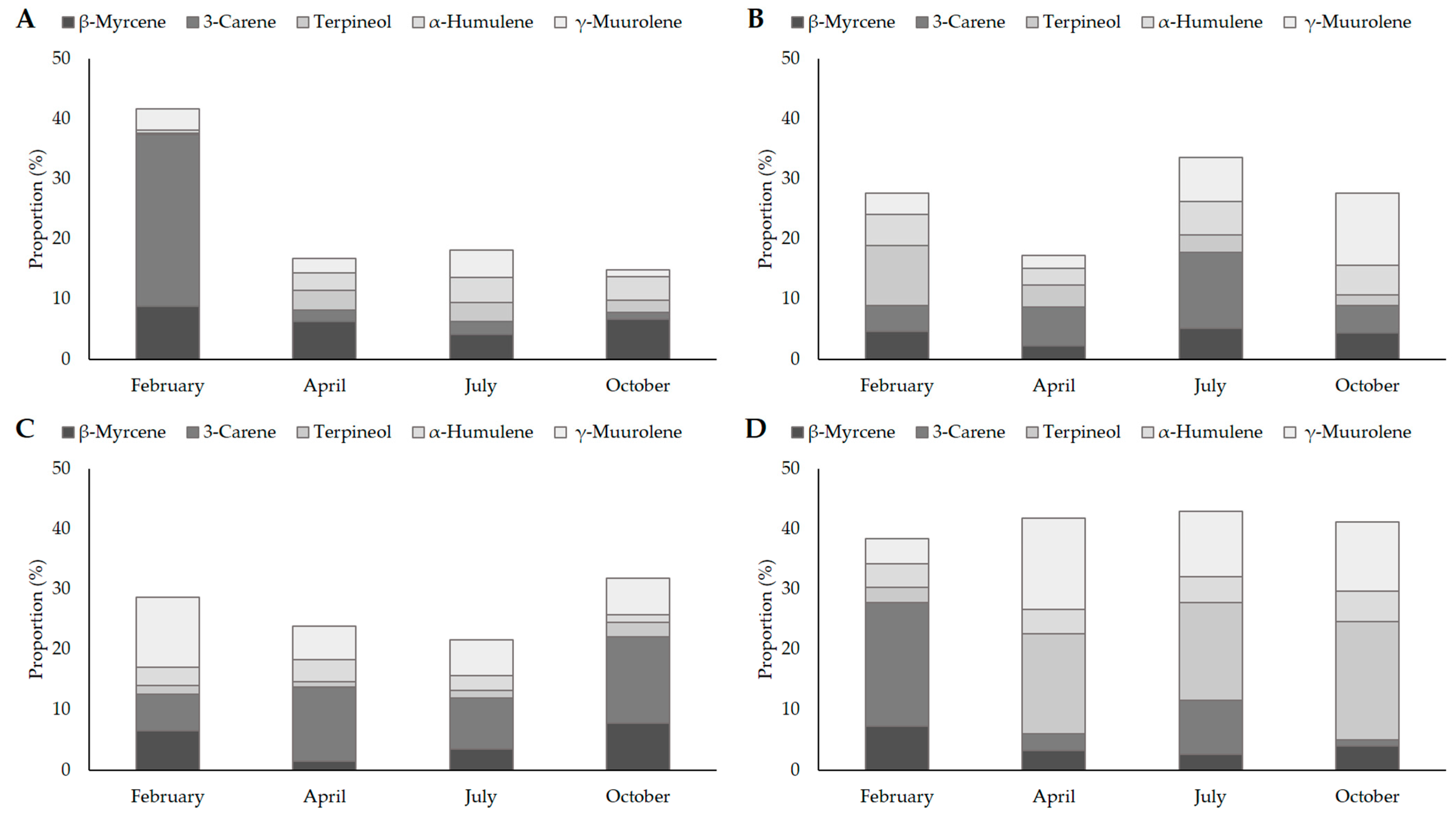Forests 15 00566 g002