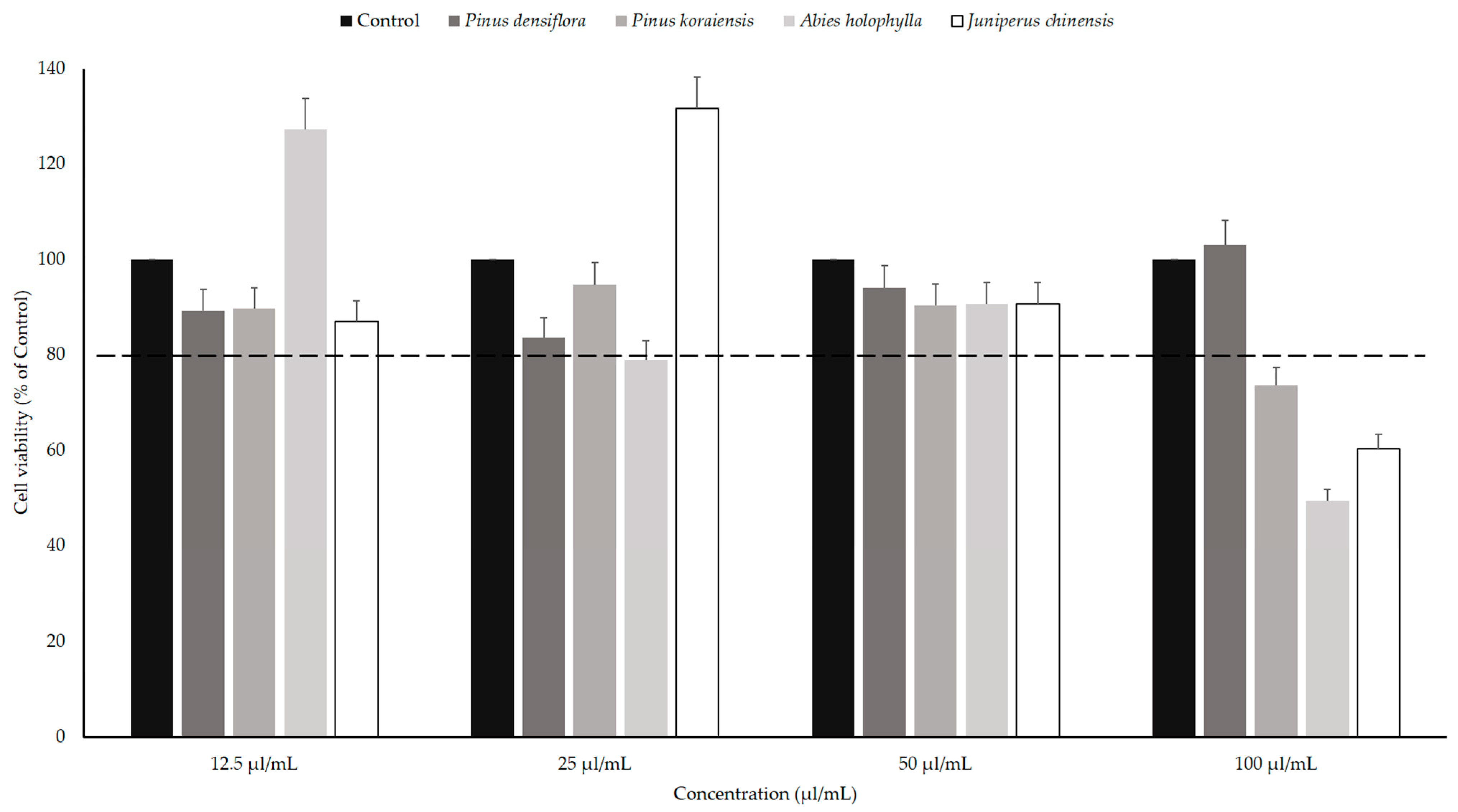 Forests 15 00566 g003