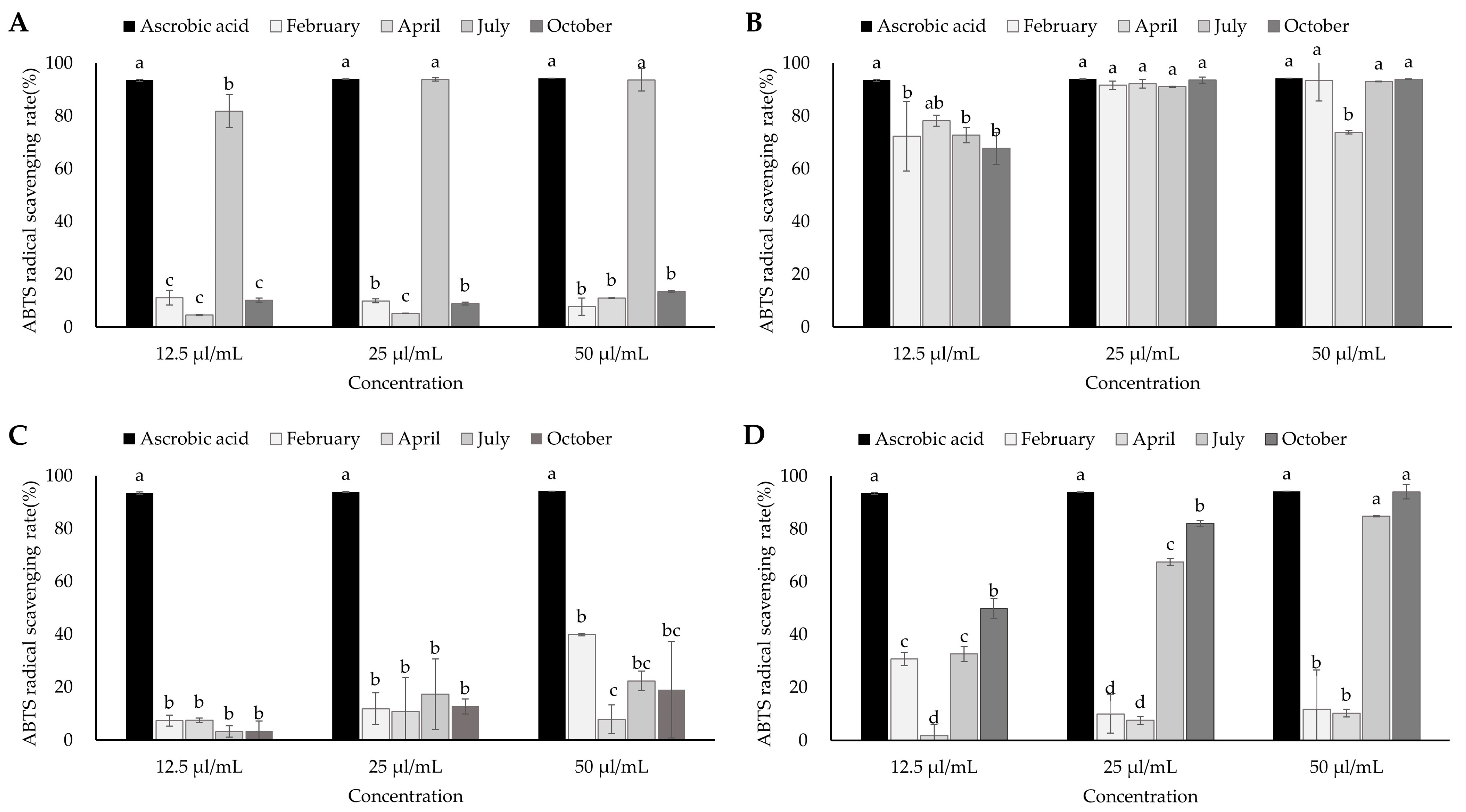 Forests 15 00566 g005