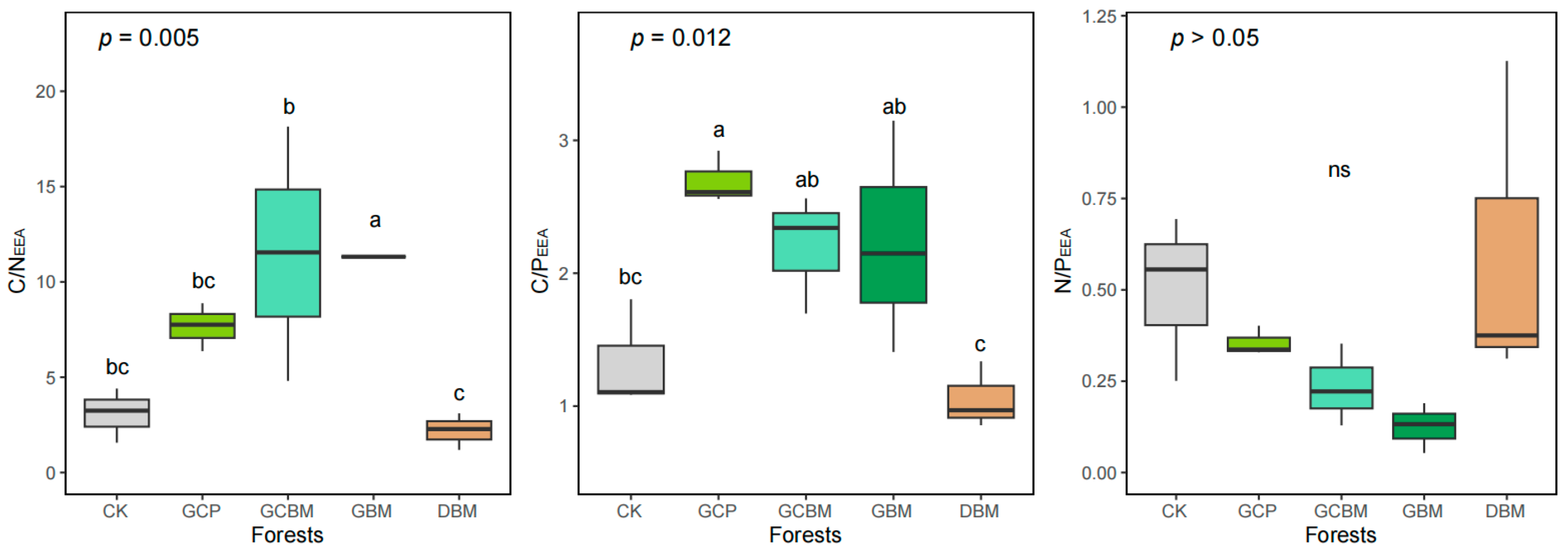 Forests 15 00568 g002