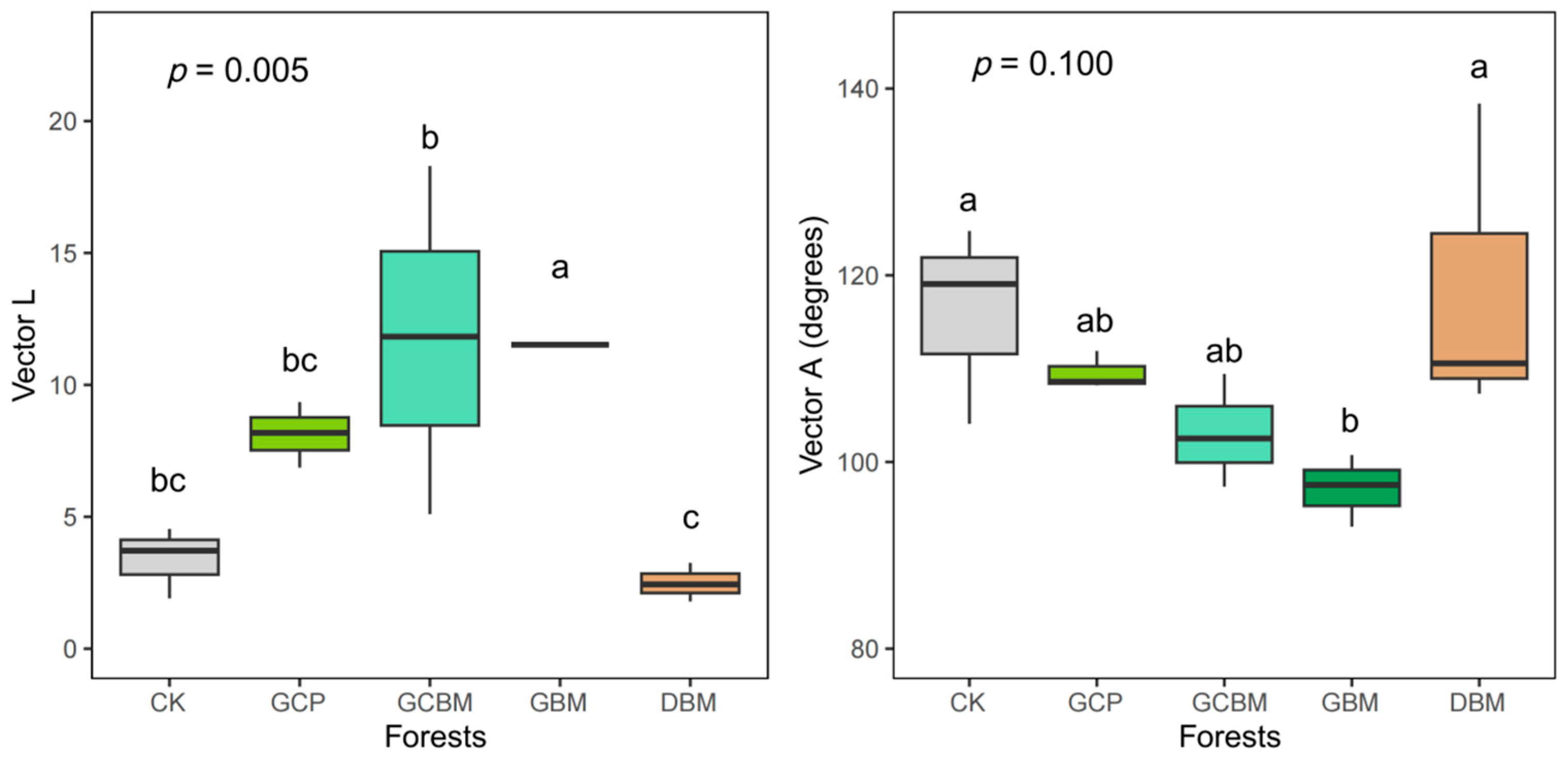 Forests 15 00568 g004